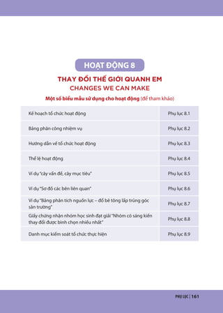 PHỤ LỤC | 161
HOẠT ĐỘNG 8
THAY ĐỔI THẾ GIỚI QUANH EM
CHANGES WE CAN MAKE
Một số biểu mẫu sử dụng cho hoạt động (để tham khảo)
Kế hoạch tổ chức hoạt động Phụ lục 8.1
Bảng phân công nhiệm vụ Phụ lục 8.2
Hướng dẫn về tổ chức hoạt động Phụ lục 8.3
Thể lệ hoạt động Phụ lục 8.4
Ví dụ“cây vấn đề, cây mục tiêu” Phụ lục 8.5
Ví dụ“Sơ đồ các bên liên quan” Phụ lục 8.6
Ví dụ“Bảng phân tích nguồn lực – đổ bê tông lấp trũng góc
sân trường”
Phụ lục 8.7
Giấy chứng nhận nhóm học sinh đạt giải“Nhóm có sáng kiến
thay đổi được bình chọn nhiều nhất”
Phụ lục 8.8
Danh mục kiểm soát tổ chức thực hiện Phụ lục 8.9
 