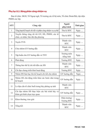 PHỤ LỤC | 165
Phụ lục 8.2. Bảng phân công nhiệm vụ
Ban tổ chức: BGH, Tổ Ngoại ngữ, Tổ trưởng các tổ bộ môn, Tổ chức Đoàn/Đội, đại diện
PHHS các lớp.
STT Công việc
Người
phụ trách
Thời gian
1 Tổng hợp kế hoạch chi tiết và phân công nhiệm vụ cụ thể Thư kí BTC Ngày ....
2
Truyền thông rộng rãi tới GV, HS, PHHS; các tổ
chức, cá nhân; báo đài địa phương
Thư kí BTC Ngày ....
3 Tuyển TVN
Thành viên
BTC
Ngày ....
4 Chia nhóm GV hướng dẫn
Thành viên
BTC
Ngày ....
5 Tập huấn cho GV hướng dẫn và TNV
Trưởng môn
tiếng Anh
Ngày ....
6 Phát động Trưởng BTC Ngày ....
7 Thông báo thể lệ chi tiết đến các HS
Thành viên
BTC
Ngày ....
8 Chỉ đạo chung triển khai hoạt động Trưởng BTC Ngày ....
9 Nhóm HS bàn bạc lên kế hoạch chi tiết cho nhóm GV hướng dẫn Ngày ...
10
Nhóm HS chủ động triển khai các bước như trong
kế hoạch
GV hướng dẫn Ngày ....
11 Lo hậu cần tổ chức buổi trưng bày phóng sự ảnh
Thành viên
BTC
12
Chỉ đạo nhóm HS thực hiện các bài trình bày và
khán giả bình chọn trực quan
GV hướng dẫn Ngày ....
13 Khen thưởng, trao giải
Hiệu trưởng/
Trưởng BTC
Ngày ....
14 Tổng kết
Thành viên
BTC
Ngày ....
 