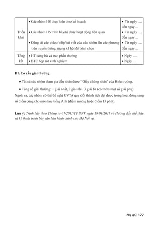 PHỤ LỤC | 177
Triển
khai
· Các nhóm HS thực hiện theo kế hoạch
· Các nhóm HS trình bày/tổ chức hoạt động liên quan
· Đăng tải các video/ clip/bài viết của các nhóm lên các phương
tiện truyền thông, mạng xã hội để bình chọn
· Từ ngày ....
đến ngày ...
· Từ ngày ....
đến ngày ...
· Từ ngày ....
đến ngày ...
Tổng
kết
· HT công bố và trao phần thưởng
· BTC họp rút kinh nghiệm.
· Ngày .....
· Ngày ....
III. Cơ cấu giải thưởng
● Tất cả các nhóm tham gia đều nhận được “Giấy chứng nhận” của Hiệu trưởng.
● Tổng số giải thưởng: 1 giải nhất, 2 giải nhì, 3 giải ba (có thêm một số giải phụ).
Ngoài ra, các nhóm có thể đề nghị GVTA quy đổi thành tích đạt được trong hoạt động sang
số điểm cộng cho môn học tiếng Anh (điểm miệng hoặc điểm 15 phút).
Lưu ý: Trình bày theo Thông tư 01/2011/TT-BNV ngày 19/01/2011 về Hướng dẫn thể thức
và kỹ thuật trình bày văn bản hành chính của Bộ Nội vụ.
 