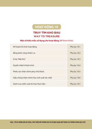182 | SỔTAYHƯỚNGDẪNXÂYDỰNG,PHÁTTRIỂNMÔITRƯỜNGHỌCVÀSỬDỤNGNGOẠINGỮTRONGCÁCTRƯỜNGTRUNGHỌCCƠSỞ
HOẠT ĐỘNG 10
TRUY TÌM KHO BÁU
WAY TO TREASURE
Một số biểu mẫu sử dụng cho hoạt động (để tham khảo)
Kế hoạch tổ chức hoạt động Phụ lục 10.1
Bảng phân công nhiệm vụ Phụ lục 10.2
Ví dụ“Mật thư” Phụ lục 10.3
Quyển nhật kí hành trình Phụ lục 10.4
Phiếu xác nhận chinh phục thử thách Phụ lục 10.5
Giấy chứng nhận nhóm học sinh xuất sắc nhất Phụ lục 10.6
Danh mục kiểm soát tổ chức thực hiện Phụ lục 10.7
 