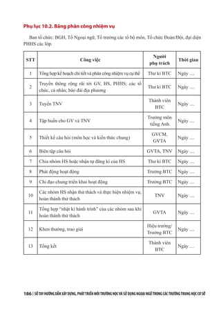 186 | SỔTAYHƯỚNGDẪNXÂYDỰNG,PHÁTTRIỂNMÔITRƯỜNGHỌCVÀSỬDỤNGNGOẠINGỮTRONGCÁCTRƯỜNGTRUNGHỌCCƠSỞ
Phụ lục 10.2. Bảng phân công nhiệm vụ
Ban tổ chức: BGH, Tổ Ngoại ngữ, Tổ trưởng các tổ bộ môn, Tổ chức Đoàn/Đội, đại diện
PHHS các lớp.
STT Công việc
Người
phụ trách
Thời gian
1 Tổng hợp kế hoạch chi tiết và phân công nhiệm vụ cụ thể Thư kí BTC Ngày ....
2
Truyền thông rộng rãi tới GV, HS, PHHS; các tổ
chức, cá nhân; báo đài địa phương
Thư kí BTC Ngày ....
3 Tuyển TNV
Thành viên
BTC
Ngày ....
4 Tập huấn cho GV và TNV
Trưởng môn
tiếng Anh
Ngày ....
5 Thiết kế câu hỏi (môn học và kiến thức chung)
GVCM,
GVTA
Ngày ....
6 Biên tập câu hỏi GVTA, TNV Ngày ....
7 Chia nhóm HS hoặc nhận tự đăng kí của HS Thư kí BTC Ngày ....
8 Phát động hoạt động Trưởng BTC Ngày ....
9 Chỉ đạo chung triển khai hoạt động Trưởng BTC Ngày ....
10
Các nhóm HS nhận thử thách và thực hiện nhiệm vụ,
hoàn thành thử thách
TNV Ngày ....
11
Tổng hợp “nhật kí hành trình” của các nhóm sau khi
hoàn thành thử thách
GVTA Ngày ....
12 Khen thưởng, trao giải
Hiệu trưởng/
Trưởng BTC
Ngày ....
13 Tổng kết
Thành viên
BTC
Ngày ....
 
