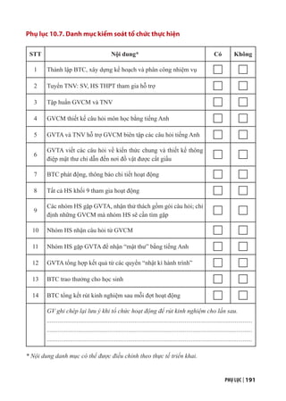 PHỤ LỤC | 191
Phụ lục 10.7. Danh mục kiểm soát tổ chức thực hiện
STT Nội dung* Có Không
1 Thành lập BTC, xây dựng kế hoạch và phân công nhiệm vụ
2 Tuyển TNV: SV, HS THPT tham gia hỗ trợ
3 Tập huấn GVCM và TNV
4 GVCM thiết kế câu hỏi môn học bằng tiếng Anh
5 GVTA và TNV hỗ trợ GVCM biên tập các câu hỏi tiếng Anh
6
GVTA viết các câu hỏi về kiến thức chung và thiết kế thông
điệp mật thư chỉ dẫn đến nơi đồ vật được cất giấu
7 BTC phát động, thông báo chi tiết hoạt động
8 Tất cả HS khối 9 tham gia hoạt động
9
Các nhóm HS gặp GVTA, nhận thử thách gồm gói câu hỏi; chỉ
định những GVCM mà nhóm HS sẽ cần tìm gặp
10 Nhóm HS nhận câu hỏi từ GVCM
11 Nhóm HS gặp GVTA để nhận “mật thư” bằng tiếng Anh
12 GVTA tổng hợp kết quả từ các quyển “nhật kí hành trình”
13 BTC trao thưởng cho học sinh
14 BTC tổng kết rút kinh nghiệm sau mỗi đợt hoạt động
GV ghi chép lại lưu ý khi tổ chức hoạt động để rút kinh nghiệm cho lần sau.
...................................................................................................................................
...................................................................................................................................
...................................................................................................................................
* Nội dung danh mục có thể được điều chỉnh theo thực tế triển khai.
 