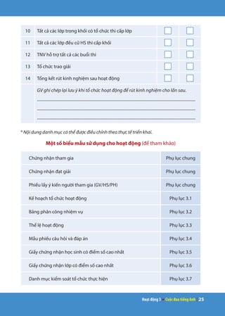 Hoạt động 3 ● Cuộc đua tiếng Anh | 25
10 Tất cả các lớp trong khối có tổ chức thi cấp lớp
11 Tất cả các lớp đều cử HS thi cấp khối
12 TNV hỗ trợ tất cả các buổi thi
13 Tổ chức trao giải
14 Tổng kết rút kinh nghiệm sau hoạt động
GV ghi chép lại lưu ý khi tổ chức hoạt động để rút kinh nghiệm cho lần sau.
...........................................................................................................................................................
...........................................................................................................................................................
...........................................................................................................................................................
* Nội dung danh mục có thể được điều chỉnh theo thực tế triển khai.
Một số biểu mẫu sử dụng cho hoạt động (để tham khảo)
Chứng nhận tham gia Phụ lục chung
Chứng nhận đạt giải Phụ lục chung
Phiếu lấy ý kiến người tham gia (GV/HS/PH) Phụ lục chung
Kế hoạch tổ chức hoạt động Phụ lục 3.1
Bảng phân công nhiệm vụ Phụ lục 3.2
Thể lệ hoạt động Phụ lục 3.3
Mẫu phiếu câu hỏi và đáp án Phụ lục 3.4
Giấy chứng nhận học sinh có điểm số cao nhất Phụ lục 3.5
Giấy chứng nhận lớp có điểm số cao nhất Phụ lục 3.6
Danh mục kiểm soát tổ chức thực hiện Phụ lục 3.7
 