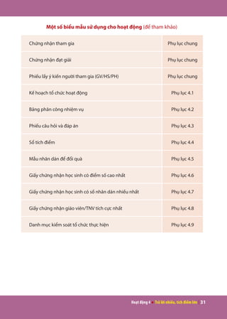 Hoạt động 4 ● Trả lời nhiều, tích điểm lớn | 31
Một số biểu mẫu sử dụng cho hoạt động (để tham khảo)
Chứng nhận tham gia Phụ lục chung
Chứng nhận đạt giải Phụ lục chung
Phiếu lấy ý kiến người tham gia (GV/HS/PH) Phụ lục chung
Kế hoạch tổ chức hoạt động Phụ lục 4.1
Bảng phân công nhiệm vụ Phụ lục 4.2
Phiếu câu hỏi và đáp án Phụ lục 4.3
Sổ tích điểm Phụ lục 4.4
Mẫu nhãn dán để đổi quà Phụ lục 4.5
Giấy chứng nhận học sinh có điểm số cao nhất Phụ lục 4.6
Giấy chứng nhận học sinh có số nhãn dán nhiều nhất Phụ lục 4.7
Giấy chứng nhận giáo viên/TNV tích cực nhất Phụ lục 4.8
Danh mục kiểm soát tổ chức thực hiện Phụ lục 4.9
 