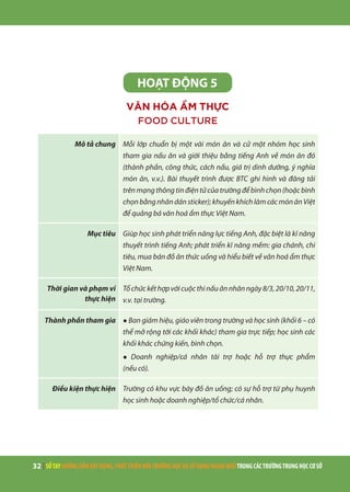 32 | SỔTAYHƯỚNGDẪNXÂYDỰNG,PHÁTTRIỂNMÔITRƯỜNGHỌCVÀSỬDỤNGNGOẠINGỮTRONGCÁCTRƯỜNGTRUNGHỌCCƠSỞ
HOẠT ĐỘNG 5
VĂN HÓA ẨM THỰC
FOOD CULTURE
Mô tả chung Mỗi lớp chuẩn bị một vài món ăn và cử một nhóm học sinh
tham gia nấu ăn và giới thiệu bằng tiếng Anh về món ăn đó
(thành phần, công thức, cách nấu, giá trị dinh dưỡng, ý nghĩa
món ăn, v.v.). Bài thuyết trình được BTC ghi hình và đăng tải
trên mạng thông tin điện tử của trường để bình chọn (hoặc bình
chọn bằng nhãn dán sticker); khuyến khích làm các món ăn Việt
để quảng bá văn hoá ẩm thực Việt Nam.
Mục tiêu Giúp học sinh phát triển năng lực tiếng Anh, đặc biệt là kĩ năng
thuyết trình tiếng Anh; phát triển kĩ năng mềm: gia chánh, chi
tiêu, mua bán đồ ăn thức uống và hiểu biết về văn hoá ẩm thực
Việt Nam.
Thời gian và phạm vi
thực hiện
Tổchứckếthợpvớicuộcthinấuănnhânngày8/3,20/10,20/11,
v.v. tại trường.
Thành phần tham gia ● Ban giám hiệu, giáo viên trong trường và học sinh (khối 6 – có
thể mở rộng tới các khối khác) tham gia trực tiếp; học sinh các
khối khác chứng kiến, bình chọn.
● Doanh nghiệp/cá nhân tài trợ hoặc hỗ trợ thực phẩm
(nếu có).
Điều kiện thực hiện Trường có khu vực bày đồ ăn uống; có sự hỗ trợ từ phụ huynh
học sinh hoặc doanh nghiệp/tổ chức/cá nhân.
 