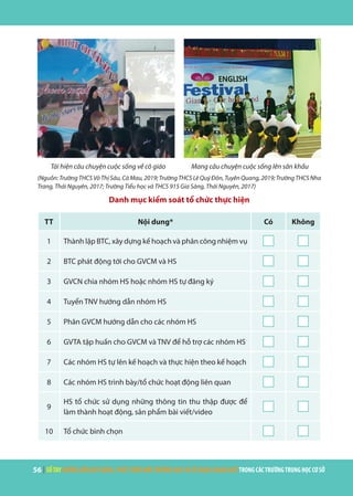 56 | SỔTAYHƯỚNGDẪNXÂYDỰNG,PHÁTTRIỂNMÔITRƯỜNGHỌCVÀSỬDỤNGNGOẠINGỮTRONGCÁCTRƯỜNGTRUNGHỌCCƠSỞ
Tái hiện câu chuyện cuộc sống về cô giáo Mang câu chuyện cuộc sống lên sân khấu
(Nguồn: Trường THCS Võ Thị Sáu, Cà Mau, 2019; Trường THCS Lê Quý Đôn, Tuyên Quang, 2019; Trường THCS Nha
Trang, Thái Nguyên, 2017; Trường Tiểu học và THCS 915 Gia Sàng, Thái Nguyên, 2017)
Danh mục kiểm soát tổ chức thực hiện
TT Nội dung* Có Không
1 Thành lập BTC, xây dựng kế hoạch và phân công nhiệm vụ
2 BTC phát động tới cho GVCM và HS
3 GVCN chia nhóm HS hoặc nhóm HS tự đăng ký
4 Tuyển TNV hướng dẫn nhóm HS
5 Phân GVCM hướng dẫn cho các nhóm HS
6 GVTA tập huấn cho GVCM và TNV để hỗ trợ các nhóm HS
7 Các nhóm HS tự lên kế hoạch và thực hiện theo kế hoạch
8 Các nhóm HS trình bày/tổ chức hoạt động liên quan
9
HS tổ chức sử dụng những thông tin thu thập được để
làm thành hoạt động, sản phẩm bài viết/video
10 Tổ chức bình chọn
 