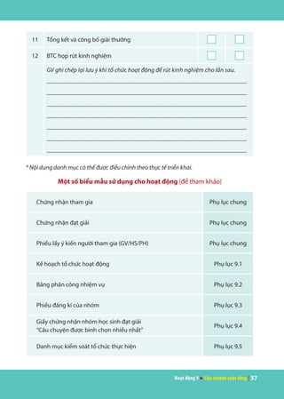 Hoạt động 9 ● Câu chuyện cuộc sống | 57
11 Tổng kết và công bố giải thưởng
12 BTC họp rút kinh nghiệm
GV ghi chép lại lưu ý khi tổ chức hoạt động để rút kinh nghiệm cho lần sau.
...........................................................................................................................................................
...........................................................................................................................................................
...........................................................................................................................................................
...........................................................................................................................................................
...........................................................................................................................................................
...........................................................................................................................................................
...........................................................................................................................................................
* Nội dung danh mục có thể được điều chỉnh theo thực tế triển khai.
Một số biểu mẫu sử dụng cho hoạt động (để tham khảo)
Chứng nhận tham gia Phụ lục chung
Chứng nhận đạt giải Phụ lục chung
Phiếu lấy ý kiến người tham gia (GV/HS/PH) Phụ lục chung
Kế hoạch tổ chức hoạt động Phụ lục 9.1
Bảng phân công nhiệm vụ Phụ lục 9.2
Phiếu đăng kí của nhóm Phụ lục 9.3
Giấy chứng nhận nhóm học sinh đạt giải
“Câu chuyện được bình chọn nhiều nhất”
Phụ lục 9.4
Danh mục kiểm soát tổ chức thực hiện Phụ lục 9.5
 