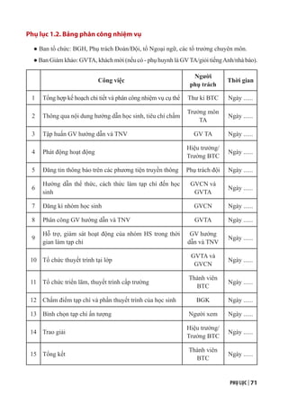 PHỤ LỤC | 71
Phụ lục 1.2. Bảng phân công nhiệm vụ
● Ban tổ chức: BGH, Phụ trách Đoàn/Đội, tổ Ngoại ngữ, các tổ trưởng chuyên môn.
● Ban Giám khảo: GVTA, khách mời (nếu có - phụ huynh là GVTA/giỏi tiếngAnh/nhà báo).
Công việc
Người
phụ trách
Thời gian
1 Tổng hợp kế hoạch chi tiết và phân công nhiệm vụ cụ thể Thư kí BTC Ngày ......
2 Thông qua nội dung hướng dẫn học sinh, tiêu chí chấm
Trưởng môn
TA
Ngày ......
3 Tập huấn GV hướng dẫn và TNV GV TA Ngày ......
4 Phát động hoạt động
Hiệu trưởng/
Trưởng BTC
Ngày ......
5 Đăng tin thông báo trên các phương tiện truyền thông Phụ trách đội Ngày ......
6
Hướng dẫn thể thức, cách thức làm tạp chí đến học
sinh
GVCN và
GVTA
Ngày ......
7 Đăng kí nhóm học sinh GVCN Ngày ......
8 Phân công GV hướng dẫn và TNV GVTA Ngày ......
9
Hỗ trợ, giám sát hoạt động của nhóm HS trong thời
gian làm tạp chí
GV hướng
dẫn và TNV
Ngày ......
10 Tổ chức thuyết trình tại lớp
GVTA và
GVCN
Ngày ......
11 Tổ chức triển lãm, thuyết trình cấp trường
Thành viên
BTC
Ngày ......
12 Chấm điểm tạp chí và phần thuyết trình của học sinh BGK Ngày ......
13 Bình chọn tạp chí ấn tượng Người xem Ngày ......
14 Trao giải
Hiệu trưởng/
Trưởng BTC
Ngày ......
15 Tổng kết
Thành viên
BTC
Ngày ......
 