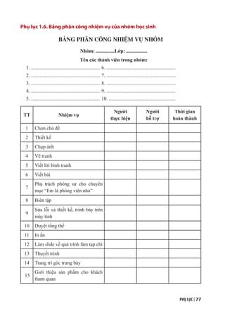 PHỤ LỤC | 77
Phụ lục 1.6. Bảng phân công nhiệm vụ của nhóm học sinh
BẢNG PHÂN CÔNG NHIỆM VỤ NHÓM
Nhóm: ...............Lớp: .................
Tên các thành viên trong nhóm:
1. ........................................................ 6. ........................................................
2. ........................................................ 7. ........................................................
3. ........................................................ 8. ........................................................
4. ........................................................ 9. ........................................................
5. ........................................................ 10. ......................................................
TT Nhiệm vụ
Người
thực hiện
Người
hỗ trợ
Thời gian
hoàn thành
1 Chọn chủ đề
2 Thiết kế
3 Chụp ảnh
4 Vẽ tranh
5 Viết lời bình tranh
6 Viết bài
7
Phụ trách phóng sự cho chuyên
mục “Em là phóng viên nhỏ”
8 Biên tập
9
Sửa lỗi và thiết kế, trình bày trên
máy tính
10 Duyệt tổng thể
11 In ấn
12 Làm slide về quá trình làm tạp chí
13 Thuyết trình
14 Trang trí góc trưng bày
15
Giới thiệu sản phẩm cho khách
tham quan
 