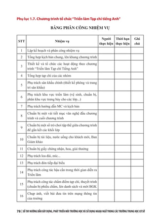 78 | SỔTAYHƯỚNGDẪNXÂYDỰNG,PHÁTTRIỂNMÔITRƯỜNGHỌCVÀSỬDỤNGNGOẠINGỮTRONGCÁCTRƯỜNGTRUNGHỌCCƠSỞ
Phụ lục 1.7. Chương trình tổ chức“Triển lãm Tạp chí tiếng Anh”
BẢNG PHÂN CÔNG NHIỆM VỤ
STT Nhiệm vụ
Người
thực hiện
Thời hạn
thực hiện
Ghi
chú
1 Lập kế hoạch và phân công nhiệm vụ
2 Tổng hợp kịch bản chung, lên khung chương trình
3
Thiết kế và tổ chức các hoạt động theo chương
trình “Triển lãm Tạp chí Tiếng Anh”
4 Tổng hợp tạp chí của các nhóm
5
Phụ trách sân khấu chính (thiết kế phông và trang
trí sân khấu)
6
Phụ trách khu vực triển lãm (vệ sinh, chuẩn bị,
phân khu vực trưng bày cho các lớp...)
7 Phụ trách hướng dẫn MC và kịch bản
8
Chuẩn bị một vài tiết mục văn nghệ đầu chương
trình và cuối chương trình
9
Chuẩn bị một số trò chơi tập thể giữa chương trình
để gắn kết các khối lớp
10
Chuẩn bị tài liệu, nước uống cho khách mời, Ban
Giám khảo
11 Chuẩn bị giấy chứng nhận, hoa, giải thưởng
12 Phụ trách loa đài, míc...
13 Phụ trách đón tiếp đại biểu
14
Phụ trách công tác hậu cần trong thời gian diễn ra
Triển lãm
15
Phụ trách công tác chấm điểm tạp chí, thuyết trình
(chuẩn bị phiếu chấm, lên danh sách và mời BGK
16
Chụp ảnh, viết bài đưa tin trên mạng thông tin
của trường
 