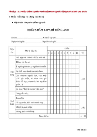 PHỤ LỤC | 81
Phụ lục 1.8. Phiếu chấmTạp chí và thuyết trình tạp chí tiếng Anh (dành cho BGK)
1. Phiếu chấm tạp chí (dùng cho BGK)
● Mặt trước của phiếu chấm tạp chí:
PHIẾU CHẤM TẠP CHÍ TIẾNG ANH
Nhóm:................................................ Chủ đề tạp chí:...............................
Ngày đánh giá : ............................... Người đánh giá:...............................
Tiêu
chí
Mô tả tiêu chí
Điểm
1 2 3 4 5 6 7 8 9 10 TB
Nội
dung
Phù hợp với chủ đề và lứa tuổi HS
.../60
Thông tin thú vị
Ý nghĩa giáo dục, ý nghĩa tinh thần
Có tính sáng tạo trong nội dung
Câu chuyện người thật, việc thật
(GV yêu mến, kỉ niệm của gia
đình, tiết học yêu thích, bài học khó
quên,...)
Có mục “Em là phóng viên nhỏ”
Hình
thức
Đúng cấu trúc
Trang bìa
.../40
Bố cục màu, bài, hình minh hoạ...
Chính tả, ngữ pháp
Phong phú về thể loại
Tổng điểm: .../ 100
 