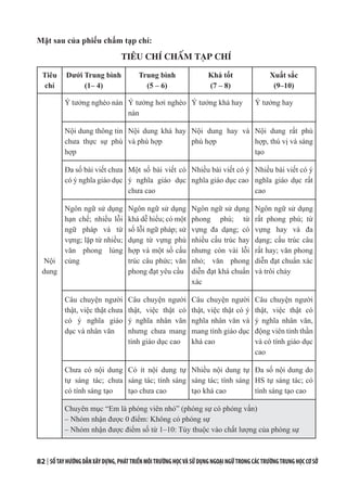 82 | SỔTAYHƯỚNGDẪNXÂYDỰNG,PHÁTTRIỂNMÔITRƯỜNGHỌCVÀSỬDỤNGNGOẠINGỮTRONGCÁCTRƯỜNGTRUNGHỌCCƠSỞ
Mặt sau của phiếu chấm tạp chí:
TIÊU CHÍ CHẤM TẠP CHÍ
Tiêu
chí
Dưới Trung bình
(1– 4)
Trung bình
(5 – 6)
Khá tốt
(7 – 8)
Xuất sắc
(9–10)
Nội
dung
Ý tưởng nghèo nàn Ý tưởng hơi nghèo
nàn
Ý tưởng khá hay Ý tưởng hay
Nội dung thông tin
chưa thực sự phù
hợp
Nội dung khá hay
và phù hợp
Nội dung hay và
phù hợp
Nội dung rất phù
hợp, thú vị và sáng
tạo
Đa số bài viết chưa
có ý nghĩa giáo dục
Một số bài viết có
ý nghĩa giáo dục
chưa cao
Nhiều bài viết có ý
nghĩa giáo dục cao
Nhiều bài viết có ý
nghĩa giáo dục rất
cao
Ngôn ngữ sử dụng
hạn chế; nhiều lỗi
ngữ pháp và từ
vựng; lặp từ nhiều;
văn phong lủng
củng
Ngôn ngữ sử dụng
khá dễ hiểu; có một
số lỗi ngữ pháp; sử
dụng từ vựng phù
hợp và một số cấu
trúc câu phức; văn
phong đạt yêu cầu
Ngôn ngữ sử dụng
phong phú; từ
vựng đa dạng; có
nhiều cấu trúc hay
nhưng còn vài lỗi
nhỏ; văn phong
diễn đạt khá chuẩn
xác
Ngôn ngữ sử dụng
rất phong phú; từ
vựng hay và đa
dạng; cấu trúc câu
rất hay; văn phong
diễn đạt chuẩn xác
và trôi chảy
Câu chuyện người
thật, việc thật chưa
có ý nghĩa giáo
dục và nhân văn
Câu chuyện người
thật, việc thật có
ý nghĩa nhân văn
nhưng chưa mang
tính giáo dục cao
Câu chuyện người
thật, việc thật có ý
nghĩa nhân văn và
mang tính giáo dục
khá cao
Câu chuyện người
thật, việc thật có
ý nghĩa nhân văn,
động viên tinh thần
và có tính giáo dục
cao
Chưa có nội dung
tự sáng tác; chưa
có tính sáng tạo
Có ít nội dung tự
sáng tác; tính sáng
tạo chưa cao
Nhiều nội dung tự
sáng tác; tính sáng
tạo khá cao
Đa số nội dung do
HS tự sáng tác; có
tính sáng tạo cao
Chuyên mục “Em là phóng viên nhỏ” (phóng sự có phỏng vấn)
– Nhóm nhận được 0 điểm: Không có phóng sự
– Nhóm nhận được điểm số từ 1–10: Tùy thuộc vào chất lượng của phóng sự
 