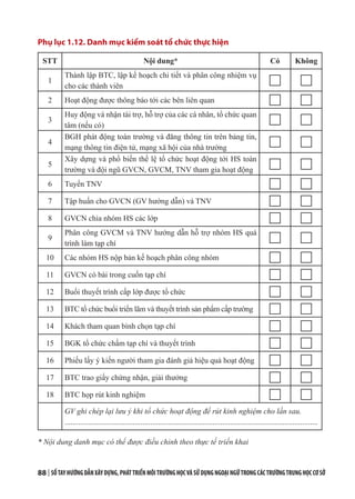 88 | SỔTAYHƯỚNGDẪNXÂYDỰNG,PHÁTTRIỂNMÔITRƯỜNGHỌCVÀSỬDỤNGNGOẠINGỮTRONGCÁCTRƯỜNGTRUNGHỌCCƠSỞ
Phụ lục 1.12. Danh mục kiểm soát tổ chức thực hiện
STT Nội dung* Có Không
1
Thành lập BTC, lập kế hoạch chi tiết và phân công nhiệm vụ
cho các thành viên
2 Hoạt động được thông báo tới các bên liên quan
3
Huy động và nhận tài trợ, hỗ trợ của các cá nhân, tổ chức quan
tâm (nếu có)
4
BGH phát động toàn trường và đăng thông tin trên bảng tin,
mạng thông tin điện tử, mạng xã hội của nhà trường
5
Xây dựng và phổ biến thể lệ tổ chức hoạt động tới HS toàn
trường và đội ngũ GVCN, GVCM, TNV tham gia hoạt động
6 Tuyển TNV
7 Tập huấn cho GVCN (GV hướng dẫn) và TNV
8 GVCN chia nhóm HS các lớp
9
Phân công GVCM và TNV hướng dẫn hỗ trợ nhóm HS quá
trình làm tạp chí
10 Các nhóm HS nộp bản kế hoạch phân công nhóm
11 GVCN có bài trong cuốn tạp chí
12 Buổi thuyết trình cấp lớp được tổ chức
13 BTC tổ chức buổi triển lãm và thuyết trình sản phẩm cấp trường
14 Khách tham quan bình chọn tạp chí
15 BGK tổ chức chấm tạp chí và thuyết trình
16 Phiếu lấy ý kiến người tham gia đánh giá hiệu quả hoạt động
17 BTC trao giấy chứng nhận, giải thưởng
18 BTC họp rút kinh nghiệm
GV ghi chép lại lưu ý khi tổ chức hoạt động để rút kinh nghiệm cho lần sau.
..................................................................................................................................
* Nội dung danh mục có thể được điều chỉnh theo thực tế triển khai
 