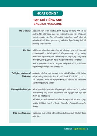 Hoạt động 1 ● Tạp chí Tiếng Anh | 9
HOẠT ĐỘNG 1
TẠP CHÍ TIẾNG ANH
ENGLISH MAGAZINE
Mô tả chung Học sinh biên soạn, thiết kế, trình bày tạp chí tiếng Anh với sự
hướng dẫn, hỗ trợ của giáo viên chủ nhiệm, giáo viên tiếng Anh
và tình nguyện viên. Sản phẩm được trưng bày, thuyết trình, và
bán cho khách tham quan trong triển lãm Tạp chí tiếng Anh để
gây quỹ thiện nguyện.
Mục tiêu ● Giúp học sinh phát triển năng lực sử dụng ngôn ngữ, đặc biệt
làkĩnăngviết,nóivàthuyếttrìnhtiếngAnh;tăngcườngkĩnăng
mềm: làm việc nhóm, tìm kiếm thông tin, ứng dụng công nghệ
thông tin, giải quyết vấn đề, tư duy phản biện và sáng tạo;
● Giúp giáo viên các môn cùng học tiếng Anh với học sinh qua
việc hướng dẫn học sinh làm tạp chí.
Thời gian và phạm vi
thực hiện
Mỗi năm tổ chức một lần, các bước triển khai kéo dài 1 tháng
(chọn tháng có sự kiện: 9/1, 3/2, 8/3, 26/3, 20/10, 20/11, 22/12,
Tết Trung thu, Noel, Tết Nguyên Đán), từ cấp lớp (sơ khảo) lên
cấp trường (chung khảo).
Thành phần tham gia ●Bangiámhiệu,giáoviêntiếngAnh,giáoviêncácmôn,họcsinh
toàn trường, phụ huynh học sinh và tình nguyện viên trực tiếp
tham gia hoạt động;
● Tổ chức, cá nhân quan tâm (nếu có) đồng hành với hoạt động;
● Báo, đài Phát thanh – Truyền hình địa phương làm truyền
thông.
Điều kiện thực hiện Trường có míc và loa; sân hoặc nhà đa năng để tổ chức buổi
triển lãm.
 