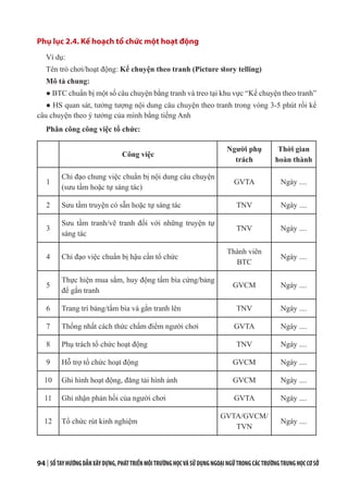 94 | SỔTAYHƯỚNGDẪNXÂYDỰNG,PHÁTTRIỂNMÔITRƯỜNGHỌCVÀSỬDỤNGNGOẠINGỮTRONGCÁCTRƯỜNGTRUNGHỌCCƠSỞ
Phụ lục 2.4. Kế hoạch tổ chức một hoạt động
Ví dụ:
Tên trò chơi/hoạt động: Kể chuyện theo tranh (Picture story telling)
Mô tả chung:
● BTC chuẩn bị một số câu chuyện bằng tranh và treo tại khu vực “Kể chuyện theo tranh”
● HS quan sát, tưởng tượng nội dung câu chuyện theo tranh trong vòng 3-5 phút rồi kể
câu chuyện theo ý tưởng của mình bằng tiếng Anh
Phân công công việc tổ chức:
Công việc
Người phụ
trách
Thời gian
hoàn thành
1
Chỉ đạo chung việc chuẩn bị nội dung câu chuyện
(sưu tầm hoặc tự sáng tác)
GVTA Ngày ....
2 Sưu tầm truyện có sẵn hoặc tự sáng tác TNV Ngày ....
3
Sưu tầm tranh/vẽ tranh đối với những truyện tự
sáng tác
TNV Ngày ....
4 Chỉ đạo việc chuẩn bị hậu cần tổ chức
Thành viên
BTC
Ngày ....
5
Thực hiện mua sắm, huy động tấm bìa cứng/bảng
để gắn tranh
GVCM Ngày ....
6 Trang trí bảng/tấm bìa và gắn tranh lên TNV Ngày ....
7 Thống nhất cách thức chấm điểm người chơi GVTA Ngày ....
8 Phụ trách tổ chức hoạt động TNV Ngày ....
9 Hỗ trợ tổ chức hoạt động GVCM Ngày ....
10 Ghi hình hoạt động, đăng tải hình ảnh GVCM Ngày ....
11 Ghi nhận phản hồi của người chơi GVTA Ngày ....
12 Tổ chức rút kinh nghiệm
GVTA/GVCM/
TVN
Ngày ....
 