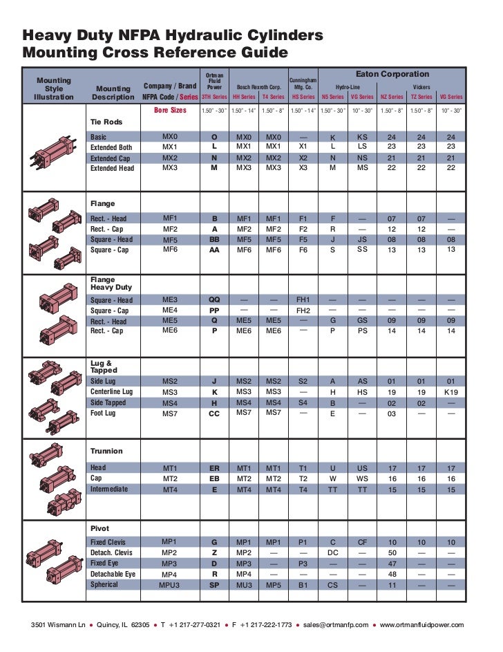 Hydraulic Fitting Cross Reference Chart