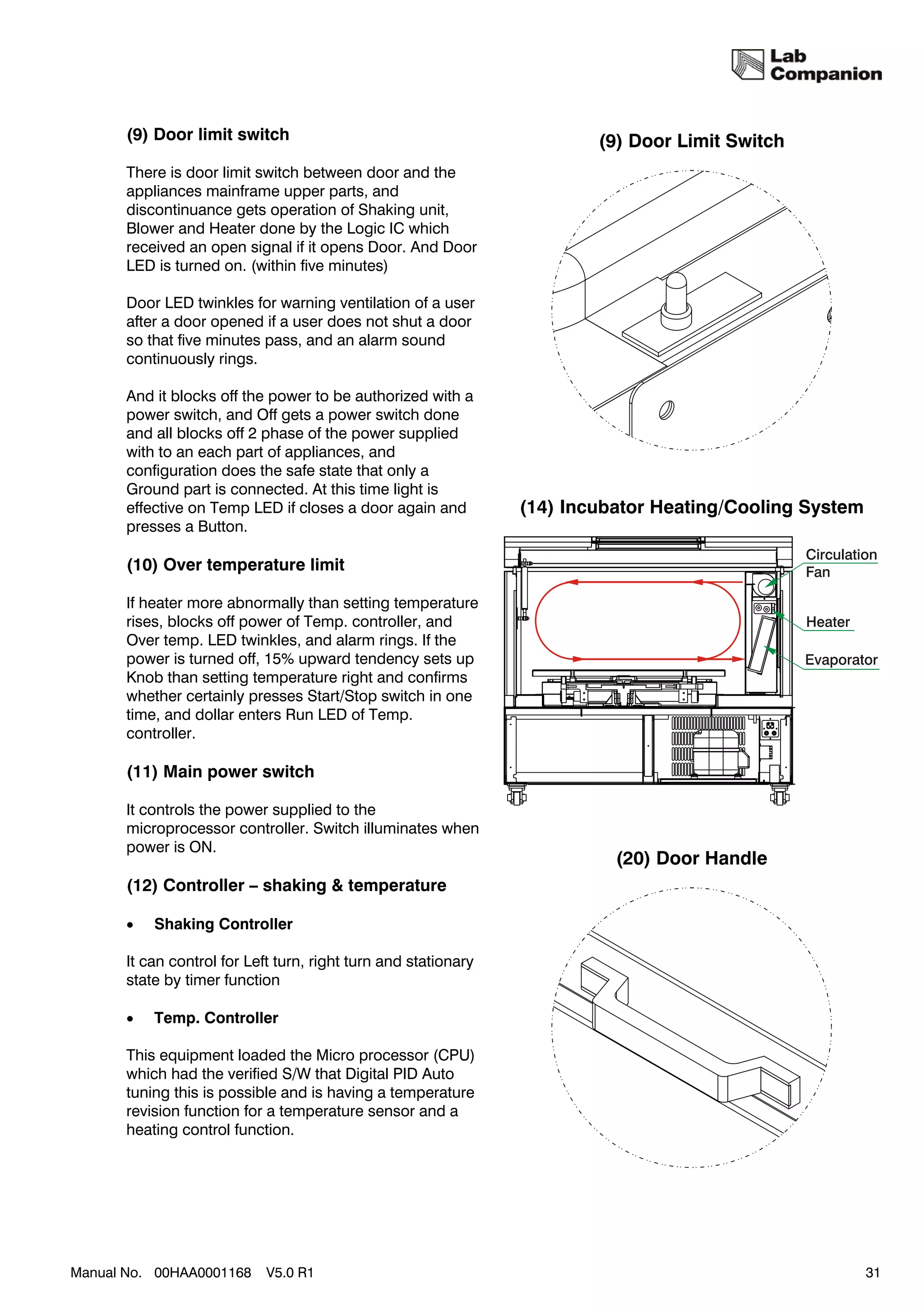 (9) Door limit switch                                             (9) Door Limit Switch
       There is door limit switch between door and the
       appliances mainframe upper parts, and
       discontinuance gets operation of Shaking unit,
       Blower and Heater done by the Logic IC which
       received an open signal if it opens Door. And Door
       LED is turned on. (within five minutes)

       Door LED twinkles for warning ventilation of a user
       after a door opened if a user does not shut a door
       so that five minutes pass, and an alarm sound
       continuously rings.

       And it blocks off the power to be authorized with a
       power switch, and Off gets a power switch done
       and all blocks off 2 phase of the power supplied
       with to an each part of appliances, and
       configuration does the safe state that only a
       Ground part is connected. At this time light is
       effective on Temp LED if closes a door again and          (14) Incubator Heating/Cooling System
       presses a Button.

       (10) Over temperature limit

       If heater more abnormally than setting temperature
       rises, blocks off power of Temp. controller, and
       Over temp. LED twinkles, and alarm rings. If the
       power is turned off, 15% upward tendency sets up
       Knob than setting temperature right and confirms
       whether certainly presses Start/Stop switch in one
       time, and dollar enters Run LED of Temp.
       controller.

       (11) Main power switch

       It controls the power supplied to the
       microprocessor controller. Switch illuminates when
       power is ON.
                                                                           (20) Door Handle
       (12) Controller – shaking & temperature

       •   Shaking Controller

       It can control for Left turn, right turn and stationary
       state by timer function

       •   Temp. Controller

       This equipment loaded the Micro processor (CPU)
       which had the verified S/W that Digital PID Auto
       tuning this is possible and is having a temperature
       revision function for a temperature sensor and a
       heating control function.




Manual No. 00HAA0001168      V5.0 R1                                                                     31
 