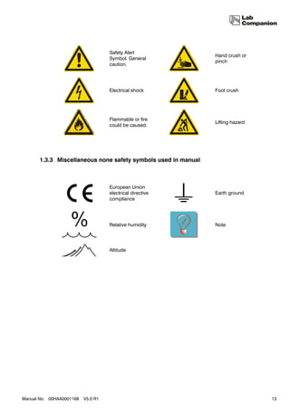 Safety Alert
                                                                Hand crush or
                                    Symbol. General
                                                                pinch
                                    caution.




                                    Electrical shock            Foot crush




                                    Flammable or fire
                                                                Lifting hazard
                                    could be caused.




       1.3.3 Miscellaneous none safety symbols used in manual



                                    European Union
                                    electrical directive        Earth ground
                                    compliance




                                    Relative humidity           Note




                                    Altitude




Manual No. 00HAA0001168   V5.0 R1                                                13
 