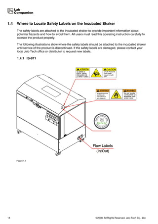 1.4   Where to Locate Safety Labels on the Incubated Shaker
      The safety labels are attached to the incubated shaker to provide important information about
      potential hazards and how to avoid them. All users must read this operating instruction carefully to
      operate the product properly.

      The following illustrations show where the safety labels should be attached to the incubated shaker
      until service of the product is discontinued. If the safety labels are damaged, please contact your
      local Jeio Tech office or distributor to request new labels.

      1.4.1 IS-971




      Figure 1.1




14                                                                 ©2008. All Rights Reserved. Jeio Tech Co., Ltd.
 