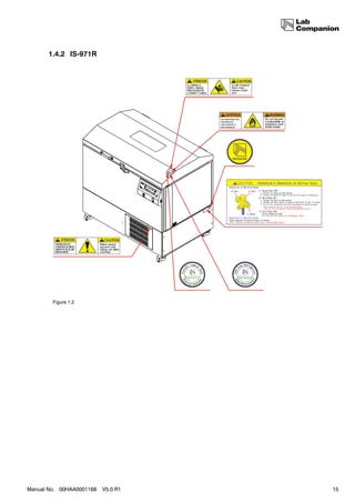 1.4.2 IS-971R




        Figure 1.2




Manual No. 00HAA0001168   V5.0 R1   15
 
