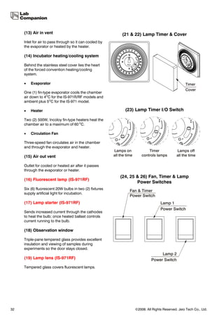 (13) Air in vent                                    (21 & 22) Lamp Timer & Cover
     Inlet for air to pass through so it can cooled by
     the evaporator or heated by the heater.

     (14) Incubator heating/cooling system

     Behind the stainless steel cover lies the heart
     of the forced convention heating/cooling
     system.

     •   Evaporator

     One (1) fin-type evaporator cools the chamber
     air down to 4OC for the IS-971R/RF models and
     ambient plus 5OC for the IS-971 model.

     •   Heater                                            (23) Lamp Timer I/O Switch

     Two (2) 500W, Incoloy fin-type heaters heat the
     chamber air to a maximum of 60 OC.

     •   Circulation Fan

     Three-speed fan circulates air in the chamber
     and through the evaporator and heater.

     (15) Air out vent

     Outlet for cooled or heated air after it passes
     through the evaporator or heater.
                                                         (24, 25 & 26) Fan, Timer & Lamp
     (16) Fluorescent lamp (IS-971RF)
                                                                 Power Switches
     Six (6) fluorescent 20W bulbs in two (2) fixtures
     supply artificial light for incubation.

     (17) Lamp starter (IS-971RF)

     Sends increased current through the cathodes
     to heat the bulb; once heated ballast controls
     current running to the bulb.

     (18) Observation window

     Triple-pane tempered glass provides excellent
     insulation and viewing of samples during
     experiments so the door stays closed.

     (19) Lamp lens (IS-971RF)

     Tempered glass covers fluorescent lamps.




32                                                             ©2008. All Rights Reserved. Jeio Tech Co., Ltd.
 