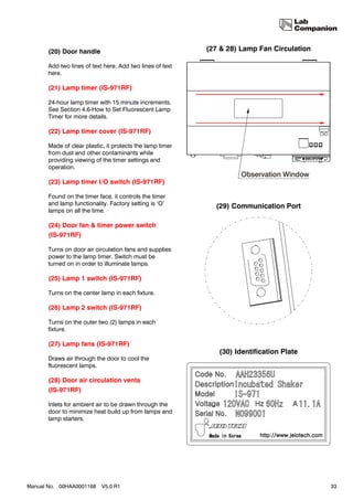 (20) Door handle                                    (27 & 28) Lamp Fan Circulation

       Add two lines of text here. Add two lines of text
       here.

       (21) Lamp timer (IS-971RF)

       24-hour lamp timer with 15 minute increments.
       See Section 4.6-How to Set Fluorescent Lamp
       Timer for more details.

       (22) Lamp timer cover (IS-971RF)

       Made of clear plastic, it protects the lamp timer
       from dust and other contaminants while
       providing viewing of the timer settings and
       operation.

       (23) Lamp timer I/O switch (IS-971RF)

       Found on the timer face, it controls the timer
       and lamp functionality. Factory setting is ‘O’        (29) Communication Port
       lamps on all the time.

       (24) Door fan & timer power switch
       (IS-971RF)

       Turns on door air circulation fans and supplies
       power to the lamp timer. Switch must be
       turned on in order to illuminate lamps.

       (25) Lamp 1 switch (IS-971RF)

       Turns on the center lamp in each fixture.

       (26) Lamp 2 switch (IS-971RF)

       Turns on the outer two (2) lamps in each
       fixture.

       (27) Lamp fans (IS-971RF)
                                                              (30) Identification Plate
       Draws air through the door to cool the
       fluorescent lamps.

       (28) Door air circulation vents
       (IS-971RF)

       Inlets for ambient air to be drawn through the
       door to minimize heat build up from lamps and
       lamp starters.




Manual No. 00HAA0001168     V5.0 R1                                                         33
 