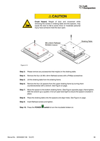 Crush Hazard. Weight of door and movement while
                                       removing the screws in shaking table and the spacers, may
                                       cause the door to fall to avoid minor or moderate personal
                                       injury have someone hold the door open.




               Figure 4.13



              Step 3:     Please remove any accessories that maybe on the shaking table.

              Step 4:     Remove the four (4) M5 x 8mm flathead screws with a Phillips screwdriver.

              Step 5:     Lift the shaking table from the shaking frame.

              Step 6:     Remove the four (4) spacers from the upper shaking frame by turning them
                          counterclockwise with a wrench. See Figure on page.

              Step 7:     Move the spacer to the bottom shaking frame. (See Figure opposite page.) Hand tighten.
                          With the wrench go a quarter (1/4) turn past hand tight to ensure the spacer is locked in
                          place.

              Step 8:     Place the shaking table onto the spacers and align holes. See Figure on page.

              Step 9:     Insert flathead screws and tighten.


              Step 10: Press the POWER            switch to turn the incubated shaker on.




Manual No. 00HAA0001168      V5.0 R1                                                                              99
 