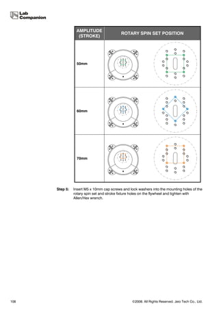 AMPLITUDE
                                           ROTARY SPIN SET POSITION
                  (STROKE)




                 50mm




                 60mm




                 70mm




      Step 5:   Insert M5 x 10mm cap screws and lock washers into the mounting holes of the
                rotary spin set and stroke fixture holes on the flywheel and tighten with
                Allen/Hex wrench.




108                                               ©2008. All Rights Reserved. Jeio Tech Co., Ltd.
 