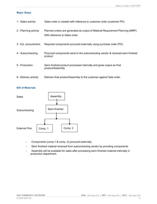 Make to Order in SAP ERP
SAP COMMUNITY NETWORK SDN - sdn.sap.com | BPX - bpx.sap.com | BOC - boc.sap.com
© 2009 SAP AG 4
Major Steps
1 - Sales activity: Sales order is created with reference to customer order (customer PO)
2 - Planning activity: Planned orders are generated as output of Material Requirement Planning (MRP)
With reference to Sales order
3 - Ext. procurement: Required components procured externally using purchase order (PO)
4 - Subcontracting: Procured components send to the subcontracting vendor & received semi finished
product
5 - Production: Semi finished product processed internally and gives output as final
product/Assembly
6 - Delivery activity: Delivers final product/Assembly to the customer against Sale order.
Bill of Materials
Sales
Subcontracting
External Proc
- Components (comp.1 & comp. 2) procured externally.
- Semi finished material received from subcontracting vendor by providing components
- Assembly will be available for sales after processing semi finished material internally in
production department.
Assembly
Semi finished
Comp. 1 Comp. 2
 