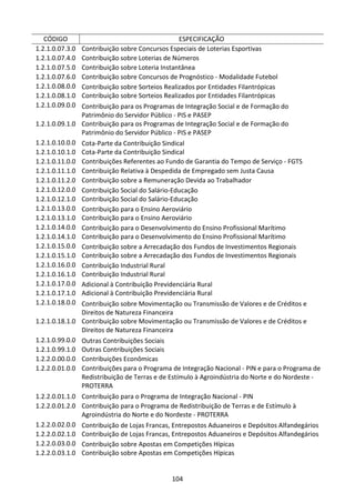 104
CÓDIGO ESPECIFICAÇÃO
1.2.1.0.07.3.0 Contribuição sobre Concursos Especiais de Loterias Esportivas
1.2.1.0.07.4.0 Contribuição sobre Loterias de Números
1.2.1.0.07.5.0 Contribuição sobre Loteria Instantânea
1.2.1.0.07.6.0 Contribuição sobre Concursos de Prognóstico - Modalidade Futebol
1.2.1.0.08.0.0 Contribuição sobre Sorteios Realizados por Entidades Filantrópicas
1.2.1.0.08.1.0 Contribuição sobre Sorteios Realizados por Entidades Filantrópicas
1.2.1.0.09.0.0 Contribuição para os Programas de Integração Social e de Formação do
Patrimônio do Servidor Público - PIS e PASEP
1.2.1.0.09.1.0 Contribuição para os Programas de Integração Social e de Formação do
Patrimônio do Servidor Público - PIS e PASEP
1.2.1.0.10.0.0 Cota-Parte da Contribuição Sindical
1.2.1.0.10.1.0 Cota-Parte da Contribuição Sindical
1.2.1.0.11.0.0 Contribuições Referentes ao Fundo de Garantia do Tempo de Serviço - FGTS
1.2.1.0.11.1.0 Contribuição Relativa à Despedida de Empregado sem Justa Causa
1.2.1.0.11.2.0 Contribuição sobre a Remuneração Devida ao Trabalhador
1.2.1.0.12.0.0 Contribuição Social do Salário-Educação
1.2.1.0.12.1.0 Contribuição Social do Salário-Educação
1.2.1.0.13.0.0 Contribuição para o Ensino Aeroviário
1.2.1.0.13.1.0 Contribuição para o Ensino Aeroviário
1.2.1.0.14.0.0 Contribuição para o Desenvolvimento do Ensino Profissional Marítimo
1.2.1.0.14.1.0 Contribuição para o Desenvolvimento do Ensino Profissional Marítimo
1.2.1.0.15.0.0 Contribuição sobre a Arrecadação dos Fundos de Investimentos Regionais
1.2.1.0.15.1.0 Contribuição sobre a Arrecadação dos Fundos de Investimentos Regionais
1.2.1.0.16.0.0 Contribuição Industrial Rural
1.2.1.0.16.1.0 Contribuição Industrial Rural
1.2.1.0.17.0.0 Adicional à Contribuição Previdenciária Rural
1.2.1.0.17.1.0 Adicional à Contribuição Previdenciária Rural
1.2.1.0.18.0.0 Contribuição sobre Movimentação ou Transmissão de Valores e de Créditos e
Direitos de Natureza Financeira
1.2.1.0.18.1.0 Contribuição sobre Movimentação ou Transmissão de Valores e de Créditos e
Direitos de Natureza Financeira
1.2.1.0.99.0.0 Outras Contribuições Sociais
1.2.1.0.99.1.0 Outras Contribuições Sociais
1.2.2.0.00.0.0 Contribuições Econômicas
1.2.2.0.01.0.0 Contribuições para o Programa de Integração Nacional - PIN e para o Programa de
Redistribuição de Terras e de Estímulo à Agroindústria do Norte e do Nordeste -
PROTERRA
1.2.2.0.01.1.0 Contribuição para o Programa de Integração Nacional - PIN
1.2.2.0.01.2.0 Contribuição para o Programa de Redistribuição de Terras e de Estímulo à
Agroindústria do Norte e do Nordeste - PROTERRA
1.2.2.0.02.0.0 Contribuição de Lojas Francas, Entrepostos Aduaneiros e Depósitos Alfandegários
1.2.2.0.02.1.0 Contribuição de Lojas Francas, Entrepostos Aduaneiros e Depósitos Alfandegários
1.2.2.0.03.0.0 Contribuição sobre Apostas em Competições Hípicas
1.2.2.0.03.1.0 Contribuição sobre Apostas em Competições Hípicas
 