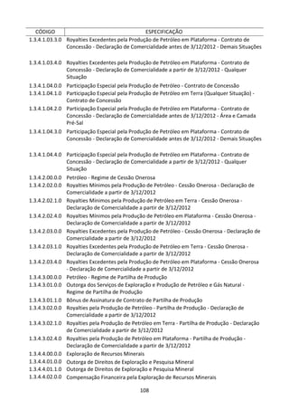 108
CÓDIGO ESPECIFICAÇÃO
1.3.4.1.03.3.0 Royalties Excedentes pela Produção de Petróleo em Plataforma - Contrato de
Concessão - Declaração de Comercialidade antes de 3/12/2012 - Demais Situações
1.3.4.1.03.4.0 Royalties Excedentes pela Produção de Petróleo em Plataforma - Contrato de
Concessão - Declaração de Comercialidade a partir de 3/12/2012 - Qualquer
Situação
1.3.4.1.04.0.0 Participação Especial pela Produção de Petróleo - Contrato de Concessão
1.3.4.1.04.1.0 Participação Especial pela Produção de Petróleo em Terra (Qualquer Situação) -
Contrato de Concessão
1.3.4.1.04.2.0 Participação Especial pela Produção de Petróleo em Plataforma - Contrato de
Concessão - Declaração de Comercialidade antes de 3/12/2012 - Área e Camada
Pré-Sal
1.3.4.1.04.3.0 Participação Especial pela Produção de Petróleo em Plataforma - Contrato de
Concessão - Declaração de Comercialidade antes de 3/12/2012 - Demais Situações
1.3.4.1.04.4.0 Participação Especial pela Produção de Petróleo em Plataforma - Contrato de
Concessão - Declaração de Comercialidade a partir de 3/12/2012 - Qualquer
Situação
1.3.4.2.00.0.0 Petróleo - Regime de Cessão Onerosa
1.3.4.2.02.0.0 Royalties Mínimos pela Produção de Petróleo - Cessão Onerosa - Declaração de
Comercialidade a partir de 3/12/2012
1.3.4.2.02.1.0 Royalties Mínimos pela Produção de Petróleo em Terra - Cessão Onerosa -
Declaração de Comercialidade a partir de 3/12/2012
1.3.4.2.02.4.0 Royalties Mínimos pela Produção de Petróleo em Plataforma - Cessão Onerosa -
Declaração de Comercialidade a partir de 3/12/2012
1.3.4.2.03.0.0 Royalties Excedentes pela Produção de Petróleo - Cessão Onerosa - Declaração de
Comercialidade a partir de 3/12/2012
1.3.4.2.03.1.0 Royalties Excedentes pela Produção de Petróleo em Terra - Cessão Onerosa -
Declaração de Comercialidade a partir de 3/12/2012
1.3.4.2.03.4.0 Royalties Excedentes pela Produção de Petróleo em Plataforma - Cessão Onerosa
- Declaração de Comercialidade a partir de 3/12/2012
1.3.4.3.00.0.0 Petróleo - Regime de Partilha de Produção
1.3.4.3.01.0.0 Outorga dos Serviços de Exploração e Produção de Petróleo e Gás Natural -
Regime de Partilha de Produção
1.3.4.3.01.1.0 Bônus de Assinatura de Contrato de Partilha de Produção
1.3.4.3.02.0.0 Royalties pela Produção de Petróleo - Partilha de Produção - Declaração de
Comercialidade a partir de 3/12/2012
1.3.4.3.02.1.0 Royalties pela Produção de Petróleo em Terra - Partilha de Produção - Declaração
de Comercialidade a partir de 3/12/2012
1.3.4.3.02.4.0 Royalties pela Produção de Petróleo em Plataforma - Partilha de Produção -
Declaração de Comercialidade a partir de 3/12/2012
1.3.4.4.00.0.0 Exploração de Recursos Minerais
1.3.4.4.01.0.0 Outorga de Direitos de Exploração e Pesquisa Mineral
1.3.4.4.01.1.0 Outorga de Direitos de Exploração e Pesquisa Mineral
1.3.4.4.02.0.0 Compensação Financeira pela Exploração de Recursos Minerais
 