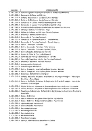 109
CÓDIGO ESPECIFICAÇÃO
1.3.4.4.02.1.0 Compensação Financeira pela Exploração de Recursos Minerais
1.3.4.5.00.0.0 Exploração de Recursos Hídricos
1.3.4.5.01.0.0 Outorga de Direitos de Uso de Recursos Hídricos
1.3.4.5.01.1.0 Outorga de Direitos de Uso de Recursos Hídricos
1.3.4.5.02.0.0 Concessão de Uso do Potencial de Energia Hidráulica
1.3.4.5.02.1.0 Concessão de Uso do Potencial de Energia Hidráulica
1.3.4.5.03.0.0 Compensação Financeira com a Exploração de Recursos Hídricos
1.3.4.5.03.1.0 Utilização de Recursos Hídricos - Itaipu
1.3.4.5.03.2.0 Utilização de Recursos Hídricos - Demais Empresas
1.3.4.6.00.0.0 Exploração de Recursos Florestais
1.3.4.6.01.0.0 Concessão de Florestas Nacionais
1.3.4.6.01.1.0 Concessão de Florestas Nacionais - Valor Mínimo
1.3.4.6.01.2.0 Concessão de Florestas Nacionais - Demais Valores
1.3.4.6.02.0.0 Outras Concessões Florestais
1.3.4.6.02.1.0 Outras Concessões Florestais - Valor Mínimo
1.3.4.6.02.2.0 Outras Concessões Florestais - Demais Valores
1.3.4.6.99.0.0 Demais Receitas de Concessão Florestal
1.3.4.6.99.1.0 Custos de Edital de Concessão Florestal
1.3.4.6.99.2.0 Contratos de Transição de Concessão Florestal
1.3.4.6.99.3.0 Supressão Vegetal no Interior das Florestas Nacionais
1.3.4.9.00.0.0 Exploração de Outros Recursos Naturais
1.3.4.9.01.0.0 Compensações Ambientais
1.3.4.9.01.1.0 Compensações Ambientais
1.3.4.9.99.0.0 Outras Delegações para Exploração de Recursos Naturais
1.3.4.9.99.1.0 Outras Delegações para Exploração de Recursos Naturais
1.3.5.0.00.0.0 Exploração do Patrimônio Intangível
1.3.5.0.01.0.0 Outorga de Direito de Uso ou de Exploração de Criação Protegida - Instituição
Científica e Tecnológica
1.3.5.0.01.1.0 Outorga de Direito de Uso ou de Exploração de Criação Protegida - Instituição
Científica e Tecnológica
1.3.5.0.02.0.0 Direito de Uso da Imagem e de Reprodução dos Bens do Acervo Patrimonial
1.3.5.0.02.1.0 Direito de Uso da Imagem e de Reprodução dos Bens do Acervo Patrimonial
1.3.5.0.03.1.0 Royalties pela Exploração do Patrimônio Genético ou Conhecimento Tradicional
Associado
1.3.6.0.00.0.0 Cessão de Direitos
1.3.6.0.01.0.0 Cessão do Direito de Operacionalização de Pagamentos
1.3.6.0.01.1.0 Cessão do Direito de Operacionalização de Pagamentos
1.3.9.0.00.0.0 Demais Receitas Patrimoniais
1.3.9.0.00.1.0 Demais Receitas Patrimoniais
1.4.0.0.00.0.0 Receita Agropecuária
1.4.0.0.00.1.0 Receita Agropecuária
1.5.0.0.00.0.0 Receita Industrial
1.5.0.0.00.1.0 Receita Industrial
1.6.0.0.00.0.0 Receita de Serviços
1.6.1.0.00.0.0 Serviços Administrativos e Comerciais Gerais
 