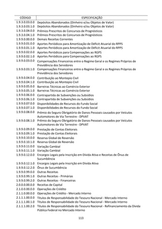 113
CÓDIGO ESPECIFICAÇÃO
1.9.3.0.03.0.0 Depósitos Abandonados (Dinheiro e/ou Objetos de Valor)
1.9.3.0.03.1.0 Depósitos Abandonados (Dinheiro e/ou Objetos de Valor)
1.9.3.0.04.0.0 Prêmios Prescritos de Concursos de Prognósticos
1.9.3.0.04.1.0 Prêmios Prescritos de Concursos de Prognósticos
1.9.9.0.00.0.0 Demais Receitas Correntes
1.9.9.0.01.0.0 Aportes Periódicos para Amortização de Déficit Atuarial do RPPS
1.9.9.0.01.1.0 Aportes Periódicos para Amortização de Déficit Atuarial do RPPS
1.9.9.0.02.0.0 Aportes Periódicos para Compensações ao RGPS
1.9.9.0.02.1.0 Aportes Periódicos para Compensações ao RGPS
1.9.9.0.03.0.0 Compensações Financeiras entre o Regime Geral e os Regimes Próprios de
Previdência dos Servidores
1.9.9.0.03.1.0 Compensações Financeiras entre o Regime Geral e os Regimes Próprios de
Previdência dos Servidores
1.9.9.0.04.0.0 Contribuição ao Montepio Civil
1.9.9.0.04.1.0 Contribuição ao Montepio Civil
1.9.9.0.05.0.0 Barreiras Técnicas ao Comércio Exterior
1.9.9.0.05.1.0 Barreiras Técnicas ao Comércio Exterior
1.9.9.0.06.0.0 Contrapartida de Subvenções ou Subsídios
1.9.9.0.06.1.0 Contrapartida de Subvenções ou Subsídios
1.9.9.0.07.0.0 Disponibilidades de Recursos do Fundo Social
1.9.9.0.07.1.0 Disponibilidades de Recursos do Fundo Social
1.9.9.0.08.0.0 Prêmio do Seguro Obrigatório de Danos Pessoais causados por Veículos
Automotores de Via Terrestre - DPVAT
1.9.9.0.08.1.0 Prêmio do Seguro Obrigatório de Danos Pessoais causados por Veículos
Automotores de Via Terrestre - DPVAT
1.9.9.0.09.0.0 Prestação de Contas Eleitorais
1.9.9.0.09.1.0 Prestação de Contas Eleitorais
1.9.9.0.10.0.0 Reserva Global de Reversão
1.9.9.0.10.1.0 Reserva Global de Reversão
1.9.9.0.11.0.0 Variação Cambial
1.9.9.0.11.1.0 Variação Cambial
1.9.9.0.12.0.0 Encargos Legais pela Inscrição em Dívida Ativa e Receitas de Ônus de
Sucumbência
1.9.9.0.12.1.0 Encargos Legais pela Inscrição em Dívida Ativa
1.9.9.0.12.2.0 Ônus de Sucumbência
1.9.9.0.99.0.0 Outras Receitas
1.9.9.0.99.1.0 Outras Receitas - Primárias
1.9.9.0.99.2.0 Outras Receitas - Financeiras
2.0.0.0.00.0.0 Receitas de Capital
2.1.0.0.00.0.0 Operações de Crédito
2.1.1.0.00.0.0 Operações de Crédito - Mercado Interno
2.1.1.1.00.0.0 Títulos de Responsabilidade do Tesouro Nacional - Mercado Interno
2.1.1.1.00.1.0 Títulos de Responsabilidade do Tesouro Nacional - Mercado Interno
2.1.1.1.00.2.0 Títulos de Responsabilidade do Tesouro Nacional - Refinanciamento da Dívida
Pública Federal no Mercado Interno
 