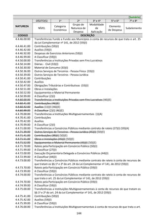 144
[Sumário]
NATUREZA
DÍGITO(S) 1o
2o
3o
e 4o
5o
e 6o
7o
e 8o
NÍVEL
Categoria
Econômica
Grupo de
Natureza de
Despesa
Modalidade
de
Aplicação
Elemento
de Despesa
Subelemento
CODIGO DESCRIÇÃO
4.4.46.00.00 Transferências Fundo a Fundo aos Municípios à conta de recursos de que trata o art. 25
da Lei Complementar no
141, de 2012 (59)(I)
4.4.46.41.00 Contribuições (59)(I)
4.4.46.42.00 Auxílios (59)(I)
4.4.46.92.00 Despesas de Exercícios Anteriores (59)(I)
4.4.46.99.00 A Classificar (59)(I)
4.4.50.00.00 Transferências a Instituições Privadas sem Fins Lucrativos
4.4.50.14.00 Diárias - Civil (33)(I)
4.4.50.30.00 Material de Consumo (33)(I)
4.4.50.36.00 Outros Serviços de Terceiros - Pessoa Física (33)(I)
4.4.50.39.00 Outros Serviços de Terceiros - Pessoa Jurídica
4.4.50.41.00 Contribuições
4.4.50.42.00 Auxílios
4.4.50.47.00 Obrigações Tributárias e Contributivas (33)(I)
4.4.50.51.00 Obras e Instalações
4.4.50.52.00 Equipamentos e Material Permanente
4.4.50.99.00 A Classificar (2)(I)
4.4.60.00.00 Transferências a Instituições Privadas com Fins Lucrativos (46)(E)
4.4.60.41.00 Contribuições (46)(E)
4.4.60.42.00 Auxílios (11)(I) (46)(E)
4.4.60.99.00 A Classificar (2)(I) (46)(E)
4.4.70.00.00 Transferências a Instituições Multigovernamentais (1)(A)
4.4.70.41.00 Contribuições
4.4.70.42.00 Auxílios
4.4.70.99.00 A Classificar (2)(I)
4.4.71.00.00 Transferências a Consórcios Públicos mediante contrato de rateio (27)(I) (59)(A)
4.4.71.39.00 Outros Serviços de Terceiros - Pessoa Jurídica (45)(I) (50)(E)
4.4.71.41.00 Contribuições (39)(I) (50)(E)
4.4.71.51.00 Obras e Instalações (45)(I) (50)(E)
4.4.71.52.00 Equipamentos e Material Permanente (45)(I) (50)(E)
4.4.71.70.00 Rateio pela Participação em Consórcio Público (50)(I)
4.4.71.99.00 A Classificar (27)(I)
4.4.72.00.00 Execução Orçamentária Delegada a Consórcios Públicos (44)(I)
4.4.72.99.00 A Classificar (44)(I)
4.4.73.00.00 Transferências a Consórcios Públicos mediante contrato de rateio à conta de recursos de
que tratam os §§ 1o
e 2o
do art. 24 da Lei Complementar no
141, de 2012 (59)(I)
4.4.73.70.00 Rateio pela Participação em Consórcio Público (59)(I)
4.4.73.99.00 A Classificar (59)(I)
4.4.74.00.00 Transferências a Consórcios Públicos mediante contrato de rateio à conta de recursos de
que trata o art. 25 da Lei Complementar no
141, de 2012 (59)(I)
4.4.74.70.00 Rateio pela Participação em Consórcio Público (59)(I)
4.4.74.99.00 A Classificar (59)(I)
4.4.75.00.00 Transferências a Instituições Multigovernamentais à conta de recursos de que tratam os
§§ 1o
e 2o
do art. 24 da Lei Complementar no
141, de 2012 (59)(I)
4.4.75.41.00 Contribuições (59)(I)
4.4.75.42.00 Auxílios (59)(I)
4.4.75.99.00 A Classificar (59)(I)
4.4.76.00.00 Transferências a Instituições Multigovernamentais à conta de recursos de que trata o art.
 