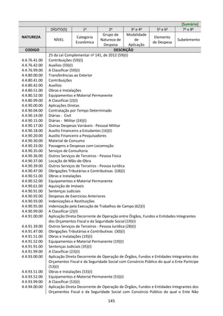 145
[Sumário]
NATUREZA
DÍGITO(S) 1o
2o
3o
e 4o
5o
e 6o
7o
e 8o
NÍVEL
Categoria
Econômica
Grupo de
Natureza de
Despesa
Modalidade
de
Aplicação
Elemento
de Despesa
Subelemento
CODIGO DESCRIÇÃO
25 da Lei Complementar no
141, de 2012 (59)(I)
4.4.76.41.00 Contribuições (59)(I)
4.4.76.42.00 Auxílios (59)(I)
4.4.76.99.00 A Classificar (59)(I)
4.4.80.00.00 Transferências ao Exterior
4.4.80.41.00 Contribuições
4.4.80.42.00 Auxílios
4.4.80.51.00 Obras e Instalações
4.4.80.52.00 Equipamentos e Material Permanente
4.4.80.99.00 A Classificar (2)(I)
4.4.90.00.00 Aplicações Diretas
4.4.90.04.00 Contratação por Tempo Determinado
4.4.90.14.00 Diárias - Civil
4.4.90.15.00 Diárias - Militar (24)(I)
4.4.90.17.00 Outras Despesas Variáveis - Pessoal Militar
4.4.90.18.00 Auxílio Financeiro a Estudantes (16)(I)
4.4.90.20.00 Auxílio Financeiro a Pesquisadores
4.4.90.30.00 Material de Consumo
4.4.90.33.00 Passagens e Despesas com Locomoção
4.4.90.35.00 Serviços de Consultoria
4.4.90.36.00 Outros Serviços de Terceiros - Pessoa Física
4.4.90.37.00 Locação de Mão-de-Obra
4.4.90.39.00 Outros Serviços de Terceiros - Pessoa Jurídica
4.4.90.47.00 Obrigações Tributárias e Contributivas (18)(I)
4.4.90.51.00 Obras e Instalações
4.4.90.52.00 Equipamentos e Material Permanente
4.4.90.61.00 Aquisição de Imóveis
4.4.90.91.00 Sentenças Judiciais
4.4.90.92.00 Despesas de Exercícios Anteriores
4.4.90.93.00 Indenizações e Restituições
4.4.90.95.00 Indenização pela Execução de Trabalhos de Campo (62)(I)
4.4.90.99.00 A Classificar (2)(I)
4.4.91.00.00 Aplicação Direta Decorrente de Operação entre Órgãos, Fundos e Entidades Integrantes
dos Orçamentos Fiscal e da Seguridade Social (19)(I)
4.4.91.39.00 Outros Serviços de Terceiros - Pessoa Jurídica (28)(I)
4.4.91.47.00 Obrigações Tributárias e Contributivas (30)(I)
4.4.91.51.00 Obras e Instalações (19)(I)
4.4.91.52.00 Equipamentos e Material Permanente (19)(I)
4.4.91.91.00 Sentenças Judiciais (35)(I)
4.4.91.99.00 A Classificar (23)(I)
4.4.93.00.00 Aplicação Direta Decorrente de Operação de Órgãos, Fundos e Entidades Integrantes dos
Orçamentos Fiscal e da Seguridade Social com Consórcio Público do qual o Ente Participe
(53)(I)
4.4.93.51.00 Obras e Instalações (53)(I)
4.4.93.52.00 Equipamentos e Material Permanente (53)(I)
4.4.93.99.00 A Classificar (53)(I)
4.4.94.00.00 Aplicação Direta Decorrente de Operação de Órgãos, Fundos e Entidades Integrantes dos
Orçamentos Fiscal e da Seguridade Social com Consórcio Público do qual o Ente Não
 