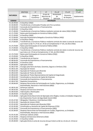 147
[Sumário]
NATUREZA
DÍGITO(S) 1o
2o
3o
e 4o
5o
e 6o
7o
e 8o
NÍVEL
Categoria
Econômica
Grupo de
Natureza de
Despesa
Modalidade
de
Aplicação
Elemento
de Despesa
Subelemento
CODIGO DESCRIÇÃO
4.5.42.99.00 A Classificar (44)(I)
4.5.50.00.00 Transferências a Instituições Privadas sem Fins Lucrativos
4.5.50.66.00 Concessão de Empréstimos e Financiamentos
4.5.50.99.00 A Classificar (2)(I)
4.5.71.00.00 Transferências a Consórcios Públicos mediante contrato de rateio (50)(I) (59)(A)
4.5.71.70.00 Rateio pela Participação em Consórcio Público (50)(I)
4.5.71.99.00 A Classificar (50)(I)
4.5.72.00.00 Execução Orçamentária Delegada a Consórcios Públicos (44)(I)
4.5.72.99.00 A Classificar (44)(I)
4.5.73.00.00 Transferências a Consórcios Públicos mediante contrato de rateio à conta de recursos de
que tratam os §§ 1o
e 2o
do art. 24 da Lei Complementar no
141, de 2012 (59)(I)
4.5.73.70.00 Rateio pela Participação em Consórcio Público (59)(I)
4.5.73.99.00 A Classificar (59)(I)
4.5.74.00.00 Transferências a Consórcios Públicos mediante contrato de rateio à conta de recursos de
que trata o art. 25 da Lei Complementar no
141, de 2012 (59)(I)
4.5.74.70.00 Rateio pela Participação em Consórcio Público (59)(I)
4.5.74.99.00 A Classificar (59)(I)
4.5.80.00.00 Transferências ao Exterior
4.5.80.66.00 Concessão de Empréstimos e Financiamentos
4.5.80.99.00 A Classificar (2)(I)
4.5.90.00.00 Aplicações Diretas
4.5.90.27.00 Encargos pela Honra de Avais, Garantias, Seguros e Similares (7)(I)
4.5.90.61.00 Aquisição de Imóveis
4.5.90.62.00 Aquisição de Produtos para Revenda
4.5.90.63.00 Aquisição de Títulos de Crédito
4.5.90.64.00 Aquisição de Títulos Representativos de Capital já Integralizado
4.5.90.65.00 Constituição ou Aumento de Capital de Empresas
4.5.90.66.00 Concessão de Empréstimos e Financiamentos
4.5.90.67.00 Depósitos Compulsórios
4.5.90.84.00 Despesas Decorrentes da Participação em Fundos, Organismos, ou Entidades
Assemelhadas, Nacionais e Internacionais (68)(I)
4.5.90.91.00 Sentenças Judiciais
4.5.90.92.00 Despesas de Exercícios Anteriores
4.5.90.93.00 Indenizações e Restituições
4.5.90.99.00 A Classificar (2)(I)
4.5.91.00.00 Aplicação Direta Decorrente de Operação entre Órgãos, Fundos e Entidades Integrantes
dos Orçamentos Fiscal e da Seguridade Social (19)(I)
4.5.91.47.00 Obrigações Tributárias e Contributivas (19)(I)
4.5.91.61.00 Aquisição de Imóveis (35)(I)
4.5.91.62.00 Aquisição de Produtos para Revenda (19)(I)
4.5.91.65.00 Constituição ou Aumento de Capital de Empresas (57)(I)
4.5.91.66.00 Concessão de Empréstimos e Financiamentos (28)(I)
4.5.91.84.00 Despesas Decorrentes da Participação em Fundos, Organismos, ou Entidades
Assemelhadas, Nacionais e Internacionais (68)(I)
4.5.91.91.00 Sentenças Judiciais (25)(I)
4.5.91.92.00 Despesas de Exercícios Anteriores (25)(I)
4.5.91.99.00 A Classificar (23)(I)
4.5.95.00.00 Aplicação Direta à conta de recursos de que tratam os §§ 1o e 2o do art. 24 da Lei
 