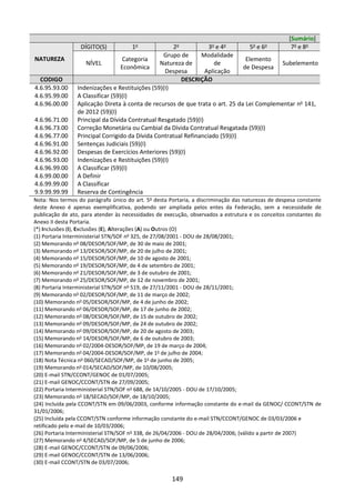 149
[Sumário]
NATUREZA
DÍGITO(S) 1o
2o
3o
e 4o
5o
e 6o
7o
e 8o
NÍVEL
Categoria
Econômica
Grupo de
Natureza de
Despesa
Modalidade
de
Aplicação
Elemento
de Despesa
Subelemento
CODIGO DESCRIÇÃO
4.6.95.93.00 Indenizações e Restituições (59)(I)
4.6.95.99.00 A Classificar (59)(I)
4.6.96.00.00 Aplicação Direta à conta de recursos de que trata o art. 25 da Lei Complementar no
141,
de 2012 (59)(I)
4.6.96.71.00 Principal da Dívida Contratual Resgatado (59)(I)
4.6.96.73.00 Correção Monetária ou Cambial da Dívida Contratual Resgatada (59)(I)
4.6.96.77.00 Principal Corrigido da Dívida Contratual Refinanciado (59)(I)
4.6.96.91.00 Sentenças Judiciais (59)(I)
4.6.96.92.00 Despesas de Exercícios Anteriores (59)(I)
4.6.96.93.00 Indenizações e Restituições (59)(I)
4.6.96.99.00 A Classificar (59)(I)
4.6.99.00.00 A Definir
4.6.99.99.00 A Classificar
9.9.99.99.99 Reserva de Contingência
Nota: Nos termos do parágrafo único do art. 5o
desta Portaria, a discriminação das naturezas de despesa constante
deste Anexo é apenas exemplificativa, podendo ser ampliada pelos entes da Federação, sem a necessidade de
publicação de ato, para atender às necessidades de execução, observados a estrutura e os conceitos constantes do
Anexo II desta Portaria.
(*) Inclusões (I), Exclusões (E), Alterações (A) ou Outros (O)
(1) Portaria Interministerial STN/SOF no
325, de 27/08/2001 - DOU de 28/08/2001;
(2) Memorando no
08/DESOR/SOF/MP, de 30 de maio de 2001;
(3) Memorando no
13/DESOR/SOF/MP, de 20 de julho de 2001;
(4) Memorando no
15/DESOR/SOF/MP, de 10 de agosto de 2001;
(5) Memorando no
19/DESOR/SOF/MP, de 4 de setembro de 2001;
(6) Memorando no
21/DESOR/SOF/MP, de 3 de outubro de 2001;
(7) Memorando no
25/DESOR/SOF/MP, de 12 de novembro de 2001;
(8) Portaria Interministerial STN/SOF no
519, de 27/11/2001 - DOU de 28/11/2001;
(9) Memorando no
02/DESOR/SOF/MP, de 11 de março de 2002;
(10) Memorando no
05/DESOR/SOF/MP, de 4 de junho de 2002;
(11) Memorando no
06/DESOR/SOF/MP, de 17 de junho de 2002;
(12) Memorando no
08/DESOR/SOF/MP, de 15 de outubro de 2002;
(13) Memorando no
09/DESOR/SOF/MP, de 24 de outubro de 2002;
(14) Memorando no
09/DESOR/SOF/MP, de 20 de agosto de 2003;
(15) Memorando no
14/DESOR/SOF/MP, de 6 de outubro de 2003;
(16) Memorando no
02/2004-DESOR/SOF/MP, de 19 de março de 2004;
(17) Memorando no
04/2004-DESOR/SOF/MP, de 1o
de julho de 2004;
(18) Nota Técnica no
060/SECAD/SOF/MP, de 1o
de junho de 2005;
(19) Memorando no
014/SECAD/SOF/MP, de 10/08/2005;
(20) E-mail STN/CCONT/GENOC de 01/07/2005;
(21) E-mail GENOC/CCONT/STN de 27/09/2005;
(22) Portaria Interministerial STN/SOF no
688, de 14/10/2005 - DOU de 17/10/2005;
(23) Memorando no
18/SECAD/SOF/MP, de 18/10/2005;
(24) Incluída pela CCONT/STN em 09/06/2003, conforme informação constante do e-mail da GENOC/ CCONT/STN de
31/01/2006;
(25) Incluída pela CCONT/STN conforme informação constante do e-mail STN/CCONT/GENOC de 03/03/2006 e
retificado pelo e-mail de 10/03/2006;
(26) Portaria Interministerial STN/SOF no
338, de 26/04/2006 - DOU de 28/04/2006; (válido a partir de 2007)
(27) Memorando no
4/SECAD/SOF/MP, de 5 de junho de 2006;
(28) E-mail GENOC/CCONT/STN de 09/06/2006;
(29) E-mail GENOC/CCONT/STN de 13/06/2006;
(30) E-mail CCONT/STN de 03/07/2006;
 