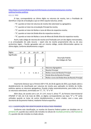 23
http://www.orcamentofederal.gov.br/informacoes-orcamentarias/arquivos-receitas-
publicas/receitas-publicas.
4.2.1.5. TIPO
O tipo, correspondente ao último dígito na natureza de receita, tem a finalidade de
identificar o tipo de arrecadação a que se refere aquela natureza, sendo:
- “0”, quando se tratar de natureza de receita não valorizável ou agregadora;
- “1”, quando se tratar da arrecadação Principal da receita;
- “2”, quando se tratar de Multas e Juros de Mora da respectiva receita;
- “3”, quando se tratar de Dívida Ativa da respectiva receita; e
- “4”, quando se tratar de Multas e Juros de Mora da Dívida Ativa da respectiva receita.
Assim, todo código de natureza de receita será finalizado com um dos dígitos mencionados,
e as arrecadações de cada recurso – sejam elas da receita propriamente dita ou de seus
acréscimos legais – ficarão agrupadas sob um mesmo código, sendo diferenciadas apenas no
último dígito, conforme detalhamento a seguir:
Dígito: 1º 2º 3º 4º a 7º 8º
Descrição-Padrão
dos Códigos de Tipo:
Significado:
Cat.
Econ.
Origem
Espécie
Desdobramento
s
Tipo
Código:
x x x x . xx . x
0 Natureza Agregadora
1 Receita Principal
2 Multa e Juros da Receita Principal
3 Dívida Ativa da Receita Principal
4 Multa e Juros da Dívida Ativa da Receita Principal
Importante destacar que a Portaria SOF no 45, de 26 de agosto de 2015, que dispôs sobre o
desdobramento da classificação por natureza de receita para aplicação no âmbito da União,
publicou apenas as naturezas agregadoras, ficando criadas automaticamente, para todos os fins,
as naturezas valorizáveis, terminadas em “1”, “2”, “3” e “4”.
Além disso, de acordo com o art. 2o, § 4o, inciso V, alínea “f”, da Portaria Interministerial
STN/SOF no 163, de 4 de maio de 2001, os dígitos correspondentes aos tipos “5” a “9” serão
utilizados quando se tratar de outros desdobramentos a serem criados, caso a caso, pela
Secretaria de Orçamento Federal, mediante Portaria específica.
4.2.2. CLASSIFICAÇÃO POR IDENTIFICADOR DE RESULTADO PRIMÁRIO
Conforme esta classificação, as receitas do Governo Federal podem ser divididas em: a)
primárias (P), quando seus valores são incluídos no cálculo do resultado primário; e b) financeiras
(F), quando não são incluídas no citado cálculo.
 