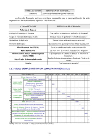 33
ITEM DA ESTRUTURA PERGUNTA A SER RESPONDIDA
Meta Física Quanto se pretende entregar no exercício?
A dimensão financeira estima o montante necessário para o desenvolvimento da ação
orçamentária de acordo com os seguintes classificadores:
ITEM DA ESTRUTURA PERGUNTA A SER RESPONDIDA
Natureza da Despesa
Categoria Econômica da Despesa Qual o efeito econômico da realização da despesa?
Grupo de Natureza de Despesa (GND) Em qual classe de gasto será realizada a despesa?
Modalidade de Aplicação De que forma serão aplicados os recursos?
Elemento de Despesa Quais os insumos que se pretende utilizar ou adquirir?
Identificador de Uso (IDUSO) Os recursos são destinados para contrapartida?
Fonte de Recursos De onde virão os recursos para realizar a despesa?
Identificador de Doação e de Operação de
Crédito (IDOC)
A que operação de crédito ou doação os recursos se
relacionam?
Identificador de Resultado Primário
Qual o efeito da despesa sobre o Resultado Primário da
União?
Dotação Qual o montante alocado?
5.1.3. CÓDIGO-EXEMPLO DA ESTRUTURA COMPLETA DA PROGRAMAÇÃO
CÓDIGO COMPLETO* 10. 39. 252. 26. 782. 2075. 7M64. 0043. 9999. 0. 100. 4490. 2
Q
U
A
L
I
T
A
T
I
V
A
Esfera: Orçamento Fiscal 10
CLASSIFICAÇÃO
INSTITUCIONAL
Órgão: Ministério dos Transportes 39
Unidade Orçamentária:
Departamento Nacional de
Infraestrutura de Transportes -
DNIT
252
CLASSIFICAÇÃO
FUNCIONAL
Função: Transporte 26
Subfunção: Transporte Rodoviário 782
CLASSIFICAÇÃO
PROGRAMÁTICA
PROGRAMA: Transporte Terrestre 2075
AÇÃO: Construção de Trecho
Rodoviário
7M64
SUBTÍTULO: Rio Grande do Sul 0043
Q
U
A
N
T
I
T
A
T
I
V
A
IDOC: Outros recursos 9999
IDUSO: Recursos não destinados à contrapartida 0
Fonte de Recursos: Recursos do Tesouro - Exercício
Corrente (1) Recursos Ordinários (00)
100
Natureza da Despesa: Categoria Econômica: Despesas
de Capital (4); Grupo de Natureza: Investimentos (4);
Modalidade de Aplicação: Aplicação Direta (90)
4490
Identificador de Resultado Primário: Primária
Discricionária
2
*Código como seria visualizado no SIAFI, exemplo meramente ilustrativo.
 