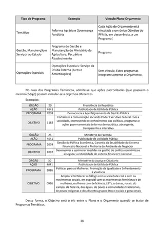 38
Tipo de Programa Exemplo Vínculo Plano-Orçamento
Temático
Reforma Agrária e Governança
Fundiária
Cada Ação do Orçamento está
vinculada a um único Objetivo do
PPA (e, em decorrência, a um
Programa )
Gestão, Manutenção e
Serviços ao Estado
Programa de Gestão e
Manutenção do Ministério da
Agricultura, Pecuária e
Abastecimento
Programa
Operações Especiais
Operações Especiais: Serviço da
Dívida Externa (Juros e
Amortizações)
Sem vínculo. Estes programas
integram somente o Orçamento.
No caso dos Programas Temáticos, admite-se que ações padronizadas (que possuem o
mesmo código) possam vincular-se a objetivos diferentes.
Exemplos:
ÓRGÃO 20 Presidência da República
AÇÃO 4641 Publicidade de Utilidade Pública
PROGRAMA 2038 Democracia e Aperfeiçoamento da Gestão Pública
OBJETIVO 1162
Fortalecer a comunicação social do Poder Executivo Federal com a
sociedade, promovendo o conhecimento das políticas, programas e
ações governamentais de forma democrática, abrangente,
transparente e interativa
ÓRGÃO 25 Ministério da Fazenda
AÇÃO 4641 Publicidade de Utilidade Pública
PROGRAMA 2039
Gestão da Política Econômica, Garantia da Estabilidade do Sistema
Financeiro Nacional e Melhoria do Ambiente de Negócios
OBJETIVO 1092
Desenvolver e aprimorar medidas na gestão de política econômica e
assegurar a estabilidade do sistema financeiro nacional.
ÓRGÃO 30 Ministério da Justiça e Cidadania
AÇÃO 4641 Publicidade de Utilidade Pública
PROGRAMA 2016
Políticas para as Mulheres: Promoção da Igualdade e Enfrentamento
à Violência
OBJETIVO 0936
Ampliar e fortalecer o diálogo com a sociedade civil e com os
movimentos sociais, em especial com os movimentos feministas e de
mulheres, mulheres com deficiência, LBTs, urbanas, rurais, do
campo, da floresta, das águas, de povos e comunidades tradicionais,
de povos indígenas e dos distintos grupos étnico-raciais e geracionais
Dessa forma, o Objetivo será o elo entre o Plano e o Orçamento quando se tratar de
Programas Temáticos.
 