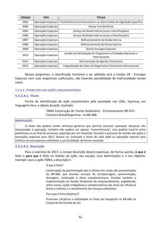 41
CÓDIGO TIPO TÍTULO
0903 Operações Especiais Transferências Constitucionais e as Decorrentes de Legislação Específica
0904 Operações Especiais Outras Transferências
0905 Operações Especiais Serviço da Dívida Interna (Juros e Amortizações)
0906 Operações Especiais Serviço da Dívida Externa (Juros e Amortizações)
0907 Operações Especiais Refinanciamento da Dívida Interna
0908 Operações Especiais Refinanciamento da Dívida Externa
0909 Operações Especiais Outros Encargos Especiais
0910 Operações Especiais
Gestão da Participação em Organismos e Entidades Nacionais e
Internacionais
0911 Operações Especiais Remuneração de Agentes Financeiros
0913 Operações Especiais Integralização de Cotas em Organismos Financeiros Internacionais
Nesses programas, a classificação funcional a ser adotada será a função 28 - Encargos
Especiais com suas respectivas subfunções, não havendo possibilidade de matricialidade nesses
casos.
5.5.2.4. ATRIBUTOS DAS AÇÕES ORÇAMENTÁRIAS
5.5.2.4.1. Título
Forma de identificação da ação orçamentária pela sociedade nas LOAs. Expressa, em
linguagem clara, o objeto da ação. Exemplo:
7M64 Construção de Trecho Rodoviário - Entroncamento BR-472 -
Fronteira Brasil/Argentina - na BR-468.
OBSERVAÇÃO:
O título não poderá conter sentença genérica que permita executar quaisquer despesas não
relacionadas à operação; também não poderá ser apenas “nome-fantasia”, mas poderá trazê-lo entre
parênteses ou ao final da sentença, separado por um travessão. Durante o processo de revisão das ações e
operações especiais para 2017, deverá ser analisado o título de cada ação ou operação especial para
verificar se esse expressa realmente a sua Finalidade, de forma resumida.
5.5.2.4.2. Descrição
Para o exercício de 2017, o campo descrição deverá expressar, de forma sucinta, o que é
feito e para que é feito no âmbito da ação, seu escopo, suas delimitações e o seu objetivo.
Exemplo: para a ação 7M64, a descrição é:
O que é feito?
Continuação da pavimentação dos 6 últimos km ainda não pavimentados
da BR-468, que envolve serviços de terraplenagem, pavimentação,
drenagem, sinalização e obras complementares. Envolve também a
implementação da Gestão Ambiental do empreendimento, englobando,
entre outras, ações mitigadoras e compensatórias das áreas de influência
direta e indireta, e o atendimento das licenças ambientais.
Para que é feito (objetivo)?
Promover eficiência e efetividade no fluxo de transporte na BR-468 no
Estado do Rio Grande do Sul.
 