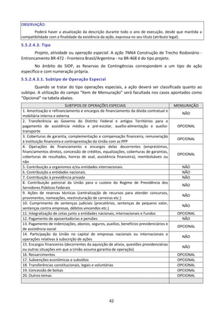 42
OBSERVAÇÃO:
Poderá haver a atualização da descrição durante todo o ano de execução, desde que mantida a
compatibilidade com a finalidade da existência da ação, expressa no seu título (atributo legal).
5.5.2.4.3. Tipo
Projeto, atividade ou operação especial. A ação 7M64 Construção de Trecho Rodoviário -
Entroncamento BR-472 - Fronteira Brasil/Argentina - na BR-468 é do tipo projeto.
No âmbito do SIOP, as Reservas de Contingências correspondem a um tipo de ação
específico e com numeração própria.
5.5.2.4.3.1. Subtipo de Operação Especial
Quando se tratar do tipo operações especiais, a ação deverá ser classificada quanto ao
subtipo. A utilização do campo “Item de Mensuração” será facultada nos casos apontados como
“Opcional” na tabela abaixo.
SUBTIPOS DE OPERAÇÕES ESPECIAIS MENSURAÇÃO
1. Amortização e refinanciamento e encargos de financiamento da dívida contratual e
mobiliária interna e externa
NÃO
2. Transferência ao Governo do Distrito Federal e antigos Territórios para o
pagamento de assistência médica e pré-escolar, auxílio-alimentação e auxílio-
transporte
OPCIONAL
3. Coberturas de garantia, complementação e compensação financeira, remuneração
à instituição financeira e contraprestação da União com as PPP
OPCIONAL
4. Operações de financiamento e encargos delas decorrentes (empréstimos,
financiamentos diretos, concessão de créditos, equalizações, coberturas de garantias,
coberturas de resultados, honras de aval, assistência financeira), reembolsáveis ou
não
OPCIONAL
5. Contribuição a organismos e/ou entidades internacionais. NÃO
6. Contribuição a entidades nacionais. NÃO
7. Contribuição à previdência privada NÃO
8. Contribuição patronal da União para o custeio do Regime de Previdência dos
Servidores Públicos Federais
NÃO
9. Ações de reservas técnicas (centralização de recursos para atender concursos,
provimentos, nomeações, reestruturação de carreiras etc.)
NÃO
10. Cumprimento de sentenças judiciais (precatórios, sentenças de pequeno valor,
sentenças contra empresas, débitos vincendos etc.)
NÃO
11. Integralização de cotas junto a entidades nacionais, internacionais e Fundos OPCIONAL
12. Pagamento de aposentadorias e pensões NÃO
13. Pagamento de indenizações, abonos, seguros, auxílios, benefícios previdenciários e
de assistência social
OPCIONAL
14. Participação da União no capital de empresas nacionais ou internacionais e
operações relativas à subscrição de ações
NÃO
15. Encargos financeiros (decorrentes da aquisição de ativos, questões previdenciárias
ou outras situações em que a União assuma garantia de operação)
NÃO
16. Ressarcimentos OPCIONAL
17. Subvenções econômicas e subsídios OPCIONAL
18. Transferências constitucionais, legais e voluntárias OPCIONAL
19. Concessão de bolsas OPCIONAL
20. Outros temas OPCIONAL
 