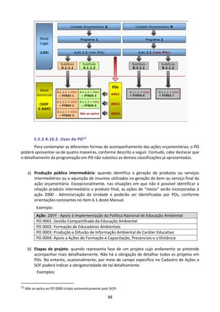 48
5.5.2.4.16.2. Usos do PO12
Para contemplar as diferentes formas de acompanhamento das ações orçamentárias, o PO
poderá apresentar-se de quatro maneiras, conforme descrito a seguir. Contudo, cabe destacar que
o detalhamento da programação em PO não substitui as demais classificações já apresentadas.
a) Produção pública intermediária: quando identifica a geração de produtos ou serviços
intermediários ou a aquisição de insumos utilizados na geração do bem ou serviço final da
ação orçamentária. Excepcionalmente, nas situações em que não é possível identificar a
relação produto intermediário x produto final, as ações de “meios” serão incorporadas à
ação 2000 - Administração da Unidade e poderão ser identificadas por POs, conforme
orientações constantes no item 6.1 deste Manual.
Exemplo:
Ação: 20VY - Apoio à Implementação da Política Nacional de Educação Ambiental
PO 0001: Gestão Compartilhada da Educação Ambiental
PO 0002: Formação de Educadores Ambientais
PO 0003: Produção e Difusão de Informação Ambiental de Caráter Educativo
PO 0004: Apoio a Ações de Formação e Capacitação, Presenciais e a Distância
b) Etapas de projeto: quando representa fase de um projeto cujo andamento se pretende
acompanhar mais detalhadamente. Não há a obrigação de detalhar todos os projetos em
POs. No entanto, ocasionalmente, por meio de campo específico no Cadastro de Ações a
SOF poderá indicar a obrigatoriedade de tal detalhamento.
Exemplos:
12 Não se aplica ao PO 0000 criado automaticamente pelo SIOP.
 