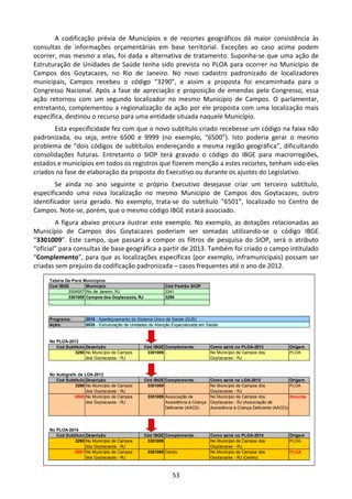 53
A codificação prévia de Municípios e de recortes geográficos dá maior consistência às
consultas de informações orçamentárias em base territorial. Exceções ao caso acima podem
ocorrer, mas mesmo a elas, foi dada a alternativa de tratamento. Suponha-se que uma ação de
Estruturação de Unidades de Saúde tenha sido prevista no PLOA para ocorrer no Município de
Campos dos Goytacazes, no Rio de Janeiro. No novo cadastro padronizado de localizadores
municipais, Campos recebeu o código “3290”, e assim a proposta foi encaminhada para o
Congresso Nacional. Após a fase de apreciação e proposição de emendas pelo Congresso, essa
ação retornou com um segundo localizador no mesmo Município de Campos. O parlamentar,
entretanto, complementou a regionalização da ação por ele proposta com uma localização mais
específica, destinou o recurso para uma entidade situada naquele Município.
Esta especificidade fez com que o novo subtítulo criado recebesse um código na faixa não
padronizada, ou seja, entre 6500 e 9999 (no exemplo, “6500”). Isto poderia gerar o mesmo
problema de “dois códigos de subtítulos endereçando a mesma região geográfica”, dificultando
consolidações futuras. Entretanto o SIOP terá gravado o código do IBGE para macrorregiões,
estados e municípios em todos os registros que fizerem menção a estes recortes, tenham sido eles
criados na fase de elaboração da proposta do Executivo ou durante os ajustes do Legislativo.
Se ainda no ano seguinte o próprio Executivo desejasse criar um terceiro subtítulo,
especificando uma nova localização no mesmo Município de Campos dos Goytacazes, outro
identificador seria gerado. No exemplo, trata-se do subtítulo “6501”, localizado no Centro de
Campos. Note-se, porém, que o mesmo código IBGE estará associado.
A figura abaixo procura ilustrar este exemplo. No exemplo, as dotações relacionadas ao
Município de Campos dos Goytacazes poderiam ser somadas utilizando-se o código IBGE
“3301009”. Este campo, que passará a compor os filtros de pesquisa do SIOP, será o atributo
“oficial” para consultas de base geográfica a partir de 2013. Também foi criado o campo intitulado
“Complemento”, para que as localizações específicas (por exemplo, inframunicipais) possam ser
criadas sem prejuízo da codificação padronizada – casos frequentes até o ano de 2012.
Cod IBGE Cód Padrão SIOP
3304557 3341
3301009 3290
... ...
Programa:
Ação:
Cod Subtítulo Descrição Cód IBGE Complemento Como sairá no PLOA-2013 Origem
3290 No Município de Campos
dos Goytacazes - RJ
3301009 - No Município de Campos dos
Goytacazes - RJ
PLOA
Cod Subtítulo Descrição Cód IBGE Complemento Como sairá na LOA-2013 Origem
3290 No Município de Campos
dos Goytacazes - RJ
3301009 - No Município de Campos dos
Goytacazes - RJ
PLOA
6500 No Município de Campos
dos Goytacazes - RJ
3301009 Associação de
Assistência à Criança
Deficiente (AACD)
No Município de Campos dos
Goytacazes - RJ (Associação de
Assistência à Criança Deficiente (AACD))
Emenda
Cod Subtítulo Descrição Cód IBGE Complemento Como sairá no PLOA-2014 Origem
3290 No Município de Campos
dos Goytacazes - RJ
3301009 No Município de Campos dos
Goytacazes - RJ
PLOA
6501 No Município de Campos
dos Goytacazes - RJ
3301009 Centro No Município de Campos dos
Goytacazes - RJ (Centro)
PLOA
No PLOA-2014
2015 - Aperfeiçoamento do Sistema Único de Saúde (SUS)
Tabela De-Para Municípios
8535 - Estruturação de Unidades de Atenção Especializada em Saúde
No PLOA-2013
No Autógrafo da LOA-2013
Campos dos Goytacazes, RJ
Rio de Janeiro, RJ
Município
...
 