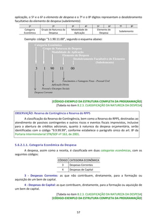 57
aplicação, o 5o e o 6o o elemento de despesa e o 7o e o 8o dígitos representam o desdobramento
facultativo do elemento de despesa (subelemento):
1o
2o
3o
4o
5o
6o
7o
8o
Categoria
Econômica
Grupo de Natureza da
Despesa
Modalidade de
Aplicação
Elemento de
Despesa
Subelemento
Exemplo: código “3.1.90.11.00”, segundo o esquema abaixo:
Categoria Econômica
Grupo de Natureza de Despesa
Modalidade de Aplicação
Elemento de Despesa
11
90
Aplicação Direta
Pessoal e Encargos Sociais
3 1 00
Vencimentos e Vantagens Fixas - Pessoal Civil
Despesa Corrente
Desdobramento Facultativo do Elemento
(Subelemento)
[CÓDIGO-EXEMPLO DA ESTRUTURA COMPLETA DA PROGRAMAÇÃO]
[Tabela no item 8.2.3. CLASSIFICAÇÃO DA NATUREZA DA DESPESA]
OBSERVAÇÃO: Reserva de Contingência e Reserva do RPPS
A classificação da Reserva de Contingência, bem como a Reserva do RPPS, destinadas ao
atendimento de passivos contingentes e outros riscos e eventos fiscais imprevistos, inclusive
para a abertura de créditos adicionais, quanto à natureza da despesa orçamentária, serão
identificadas com o código “9.9.99.99”, conforme estabelece o parágrafo único do art. 8o da
Portaria Interministerial STN/SOF nº 163, de 2001.
5.6.2.1.1. Categoria Econômica da Despesa
A despesa, assim como a receita, é classificada em duas categorias econômicas, com os
seguintes códigos:
CÓDIGO CATEGORIA ECONÔMICA
3 Despesas Correntes
4 Despesas de Capital
3 - Despesas Correntes: as que não contribuem, diretamente, para a formação ou
aquisição de um bem de capital.
4 - Despesas de Capital: as que contribuem, diretamente, para a formação ou aquisição de
um bem de capital.
[Tabela no item 8.2.3. CLASSIFICAÇÃO DA NATUREZA DA DESPESA]
[CÓDIGO-EXEMPLO DA ESTRUTURA COMPLETA DA PROGRAMAÇÃO]
 