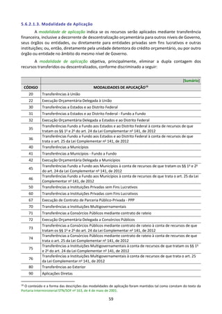 59
5.6.2.1.3. Modalidade de Aplicação
A modalidade de aplicação indica se os recursos serão aplicados mediante transferência
financeira, inclusive a decorrente de descentralização orçamentária para outros níveis de Governo,
seus órgãos ou entidades, ou diretamente para entidades privadas sem fins lucrativos e outras
instituições; ou, então, diretamente pela unidade detentora do crédito orçamentário, ou por outro
órgão ou entidade no âmbito do mesmo nível de Governo.
A modalidade de aplicação objetiva, principalmente, eliminar a dupla contagem dos
recursos transferidos ou descentralizados, conforme discriminado a seguir:
[Sumário]
CÓDIGO MODALIDADES DE APLICAÇÃO16
20 Transferências à União
22 Execução Orçamentária Delegada à União
30 Transferências a Estados e ao Distrito Federal
31 Transferências a Estados e ao Distrito Federal - Fundo a Fundo
32 Execução Orçamentária Delegada a Estados e ao Distrito Federal
35
Transferências Fundo a Fundo aos Estados e ao Distrito Federal à conta de recursos de que
tratam os §§ 1o
e 2o
do art. 24 da Lei Complementar no
141, de 2012
36
Transferências Fundo a Fundo aos Estados e ao Distrito Federal à conta de recursos de que
trata o art. 25 da Lei Complementar no
141, de 2012
40 Transferências a Municípios
41 Transferências a Municípios - Fundo a Fundo
42 Execução Orçamentária Delegada a Municípios
45
Transferências Fundo a Fundo aos Municípios à conta de recursos de que tratam os §§ 1o
e 2o
do art. 24 da Lei Complementar no
141, de 2012
46
Transferências Fundo a Fundo aos Municípios à conta de recursos de que trata o art. 25 da Lei
Complementar no
141, de 2012
50 Transferências a Instituições Privadas sem Fins Lucrativos
60 Transferências a Instituições Privadas com Fins Lucrativos
67 Execução de Contrato de Parceria Público-Privada - PPP
70 Transferências a Instituições Multigovernamentais
71 Transferências a Consórcios Públicos mediante contrato de rateio
72 Execução Orçamentária Delegada a Consórcios Públicos
73
Transferências a Consórcios Públicos mediante contrato de rateio à conta de recursos de que
tratam os §§ 1o
e 2o
do art. 24 da Lei Complementar no
141, de 2012
74
Transferências a Consórcios Públicos mediante contrato de rateio à conta de recursos de que
trata o art. 25 da Lei Complementar no
141, de 2012
75
Transferências a Instituições Multigovernamentais à conta de recursos de que tratam os §§ 1o
e 2o
do art. 24 da Lei Complementar no
141, de 2012
76
Transferências a Instituições Multigovernamentais à conta de recursos de que trata o art. 25
da Lei Complementar no
141, de 2012
80 Transferências ao Exterior
90 Aplicações Diretas
16
O conteúdo e a forma das descrições das modalidades de aplicação foram mantidos tal como constam do texto da
Portaria Interministerial STN/SOF no
163, de 4 de maio de 2001.
 