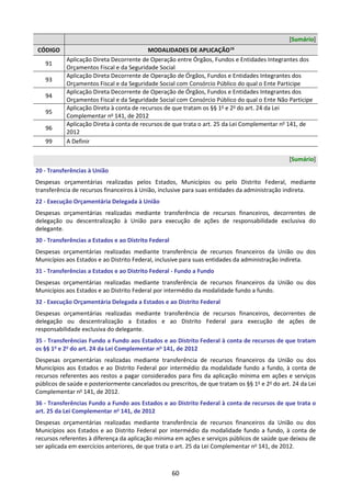 60
[Sumário]
CÓDIGO MODALIDADES DE APLICAÇÃO16
91
Aplicação Direta Decorrente de Operação entre Órgãos, Fundos e Entidades Integrantes dos
Orçamentos Fiscal e da Seguridade Social
93
Aplicação Direta Decorrente de Operação de Órgãos, Fundos e Entidades Integrantes dos
Orçamentos Fiscal e da Seguridade Social com Consórcio Público do qual o Ente Participe
94
Aplicação Direta Decorrente de Operação de Órgãos, Fundos e Entidades Integrantes dos
Orçamentos Fiscal e da Seguridade Social com Consórcio Público do qual o Ente Não Participe
95
Aplicação Direta à conta de recursos de que tratam os §§ 1o
e 2o
do art. 24 da Lei
Complementar no
141, de 2012
96
Aplicação Direta à conta de recursos de que trata o art. 25 da Lei Complementar no
141, de
2012
99 A Definir
[Sumário]
20 - Transferências à União
Despesas orçamentárias realizadas pelos Estados, Municípios ou pelo Distrito Federal, mediante
transferência de recursos financeiros à União, inclusive para suas entidades da administração indireta.
22 - Execução Orçamentária Delegada à União
Despesas orçamentárias realizadas mediante transferência de recursos financeiros, decorrentes de
delegação ou descentralização à União para execução de ações de responsabilidade exclusiva do
delegante.
30 - Transferências a Estados e ao Distrito Federal
Despesas orçamentárias realizadas mediante transferência de recursos financeiros da União ou dos
Municípios aos Estados e ao Distrito Federal, inclusive para suas entidades da administração indireta.
31 - Transferências a Estados e ao Distrito Federal - Fundo a Fundo
Despesas orçamentárias realizadas mediante transferência de recursos financeiros da União ou dos
Municípios aos Estados e ao Distrito Federal por intermédio da modalidade fundo a fundo.
32 - Execução Orçamentária Delegada a Estados e ao Distrito Federal
Despesas orçamentárias realizadas mediante transferência de recursos financeiros, decorrentes de
delegação ou descentralização a Estados e ao Distrito Federal para execução de ações de
responsabilidade exclusiva do delegante.
35 - Transferências Fundo a Fundo aos Estados e ao Distrito Federal à conta de recursos de que tratam
os §§ 1o
e 2o
do art. 24 da Lei Complementar no
141, de 2012
Despesas orçamentárias realizadas mediante transferência de recursos financeiros da União ou dos
Municípios aos Estados e ao Distrito Federal por intermédio da modalidade fundo a fundo, à conta de
recursos referentes aos restos a pagar considerados para fins da aplicação mínima em ações e serviços
públicos de saúde e posteriormente cancelados ou prescritos, de que tratam os §§ 1o
e 2o
do art. 24 da Lei
Complementar no
141, de 2012.
36 - Transferências Fundo a Fundo aos Estados e ao Distrito Federal à conta de recursos de que trata o
art. 25 da Lei Complementar no
141, de 2012
Despesas orçamentárias realizadas mediante transferência de recursos financeiros da União ou dos
Municípios aos Estados e ao Distrito Federal por intermédio da modalidade fundo a fundo, à conta de
recursos referentes à diferença da aplicação mínima em ações e serviços públicos de saúde que deixou de
ser aplicada em exercícios anteriores, de que trata o art. 25 da Lei Complementar no
141, de 2012.
 