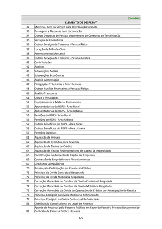 65
[Sumário]
ELEMENTO DE DESPESA17
32 Material, Bem ou Serviço para Distribuição Gratuita
33 Passagens e Despesas com Locomoção
34 Outras Despesas de Pessoal decorrentes de Contratos de Terceirização
35 Serviços de Consultoria
36 Outros Serviços de Terceiros - Pessoa Física
37 Locação de Mão-de-Obra
38 Arrendamento Mercantil
39 Outros Serviços de Terceiros - Pessoa Jurídica
41 Contribuições
42 Auxílios
43 Subvenções Sociais
45 Subvenções Econômicas
46 Auxílio-Alimentação
47 Obrigações Tributárias e Contributivas
48 Outros Auxílios Financeiros a Pessoas Físicas
49 Auxílio-Transporte
51 Obras e Instalações
52 Equipamentos e Material Permanente
53 Aposentadorias do RGPS - Área Rural
54 Aposentadorias do RGPS - Área Urbana
55 Pensões do RGPS - Área Rural
56 Pensões do RGPS - Área Urbana
57 Outros Benefícios do RGPS - Área Rural
58 Outros Benefícios do RGPS - Área Urbana
59 Pensões Especiais
61 Aquisição de Imóveis
62 Aquisição de Produtos para Revenda
63 Aquisição de Títulos de Crédito
64 Aquisição de Títulos Representativos de Capital já Integralizado
65 Constituição ou Aumento de Capital de Empresas
66 Concessão de Empréstimos e Financiamentos
67 Depósitos Compulsórios
70 Rateio pela Participação em Consórcio Público
71 Principal da Dívida Contratual Resgatado
72 Principal da Dívida Mobiliária Resgatado
73 Correção Monetária ou Cambial da Dívida Contratual Resgatada
74 Correção Monetária ou Cambial da Dívida Mobiliária Resgatada
75 Correção Monetária da Dívida de Operações de Crédito por Antecipação de Receita
76 Principal Corrigido da Dívida Mobiliária Refinanciado
77 Principal Corrigido da Dívida Contratual Refinanciado
81 Distribuição Constitucional ou Legal de Receitas
82
Aporte de Recursos pelo Parceiro Público em Favor do Parceiro Privado Decorrente de
Contrato de Parceria Público -Privada
 