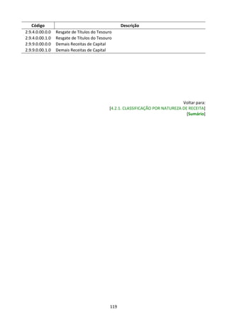 119
Código Descrição
2.9.4.0.00.0.0 Resgate de Títulos do Tesouro
2.9.4.0.00.1.0 Resgate de Títulos do Tesouro
2.9.9.0.00.0.0 Demais Receitas de Capital
2.9.9.0.00.1.0 Demais Receitas de Capital
Voltar para:
[4.2.1. CLASSIFICAÇÃO POR NATUREZA DE RECEITA]
[Sumário]
 