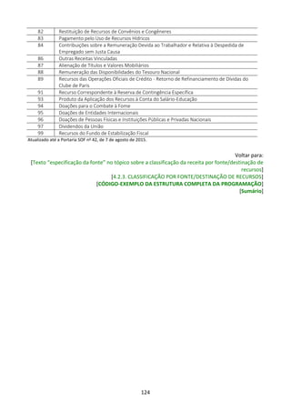 124
82 Restituição de Recursos de Convênios e Congêneres
83 Pagamento pelo Uso de Recursos Hídricos
84 Contribuições sobre a Remuneração Devida ao Trabalhador e Relativa à Despedida de
Empregado sem Justa Causa
86 Outras Receitas Vinculadas
87 Alienação de Títulos e Valores Mobiliários
88 Remuneração das Disponibilidades do Tesouro Nacional
89 Recursos das Operações Oficiais de Crédito - Retorno de Refinanciamento de Dívidas do
Clube de Paris
91 Recurso Correspondente à Reserva de Contingência Específica
93 Produto da Aplicação dos Recursos à Conta do Salário-Educação
94 Doações para o Combate à Fome
95 Doações de Entidades Internacionais
96 Doações de Pessoas Físicas e Instituições Públicas e Privadas Nacionais
97 Dividendos da União
99 Recursos do Fundo de Estabilização Fiscal
Atualizado até a Portaria SOF no
42, de 7 de agosto de 2015.
Voltar para:
[Texto “especificação da fonte” no tópico sobre a classificação da receita por fonte/destinação de
recursos]
[4.2.3. CLASSIFICAÇÃO POR FONTE/DESTINAÇÃO DE RECURSOS]
[CÓDIGO-EXEMPLO DA ESTRUTURA COMPLETA DA PROGRAMAÇÃO]
[Sumário]
 